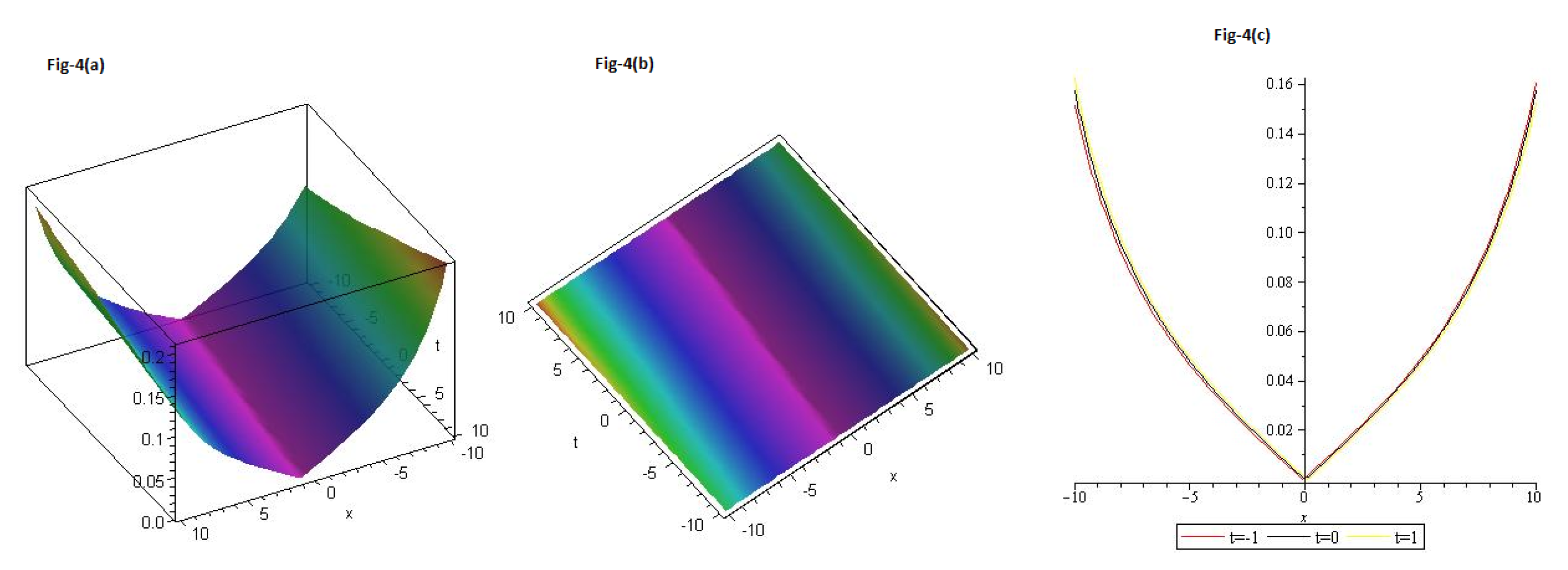 Preprints 80236 g004