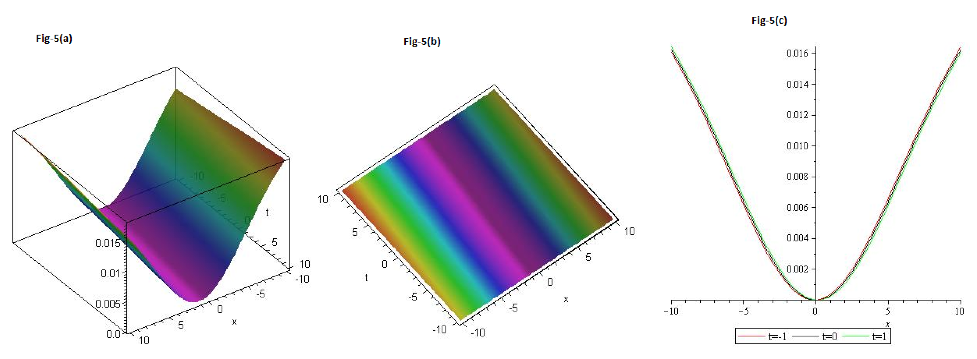 Preprints 80236 g005