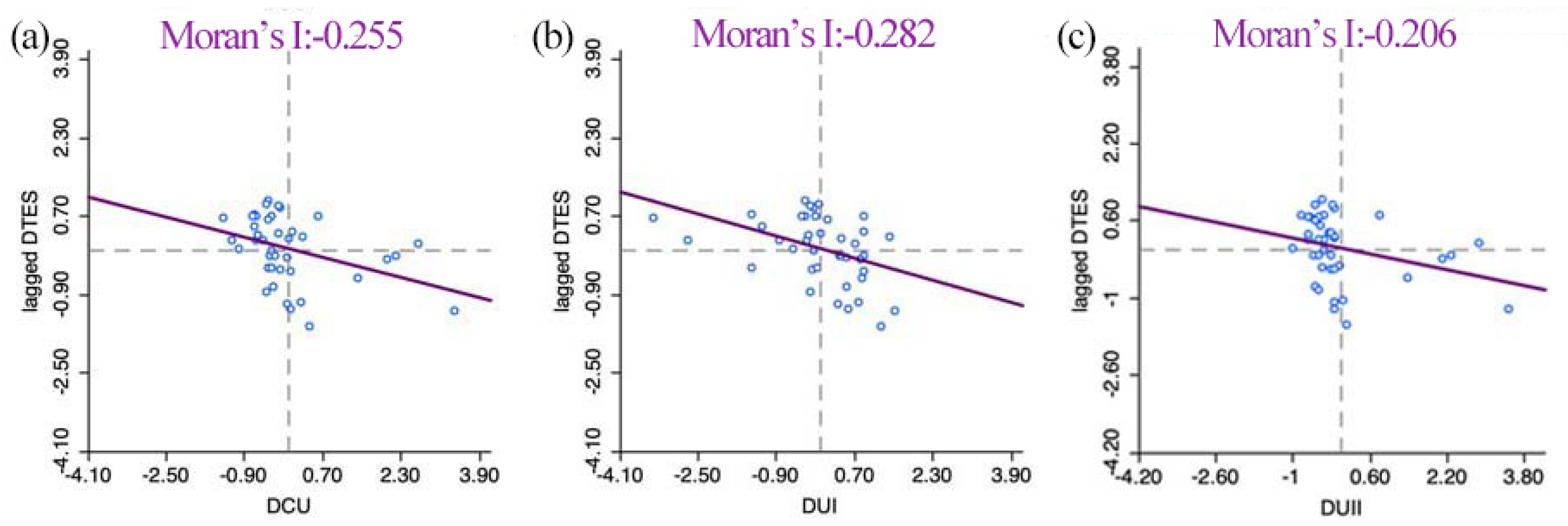 Preprints 109862 g006