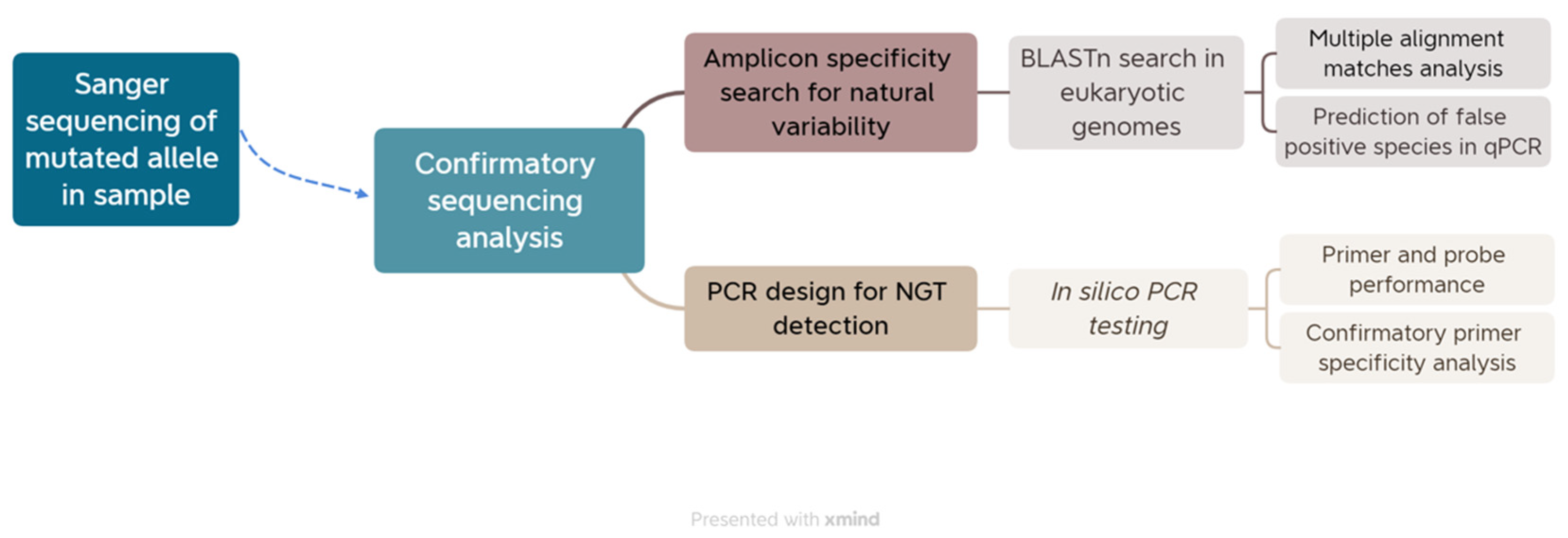 Preprints 85693 g001