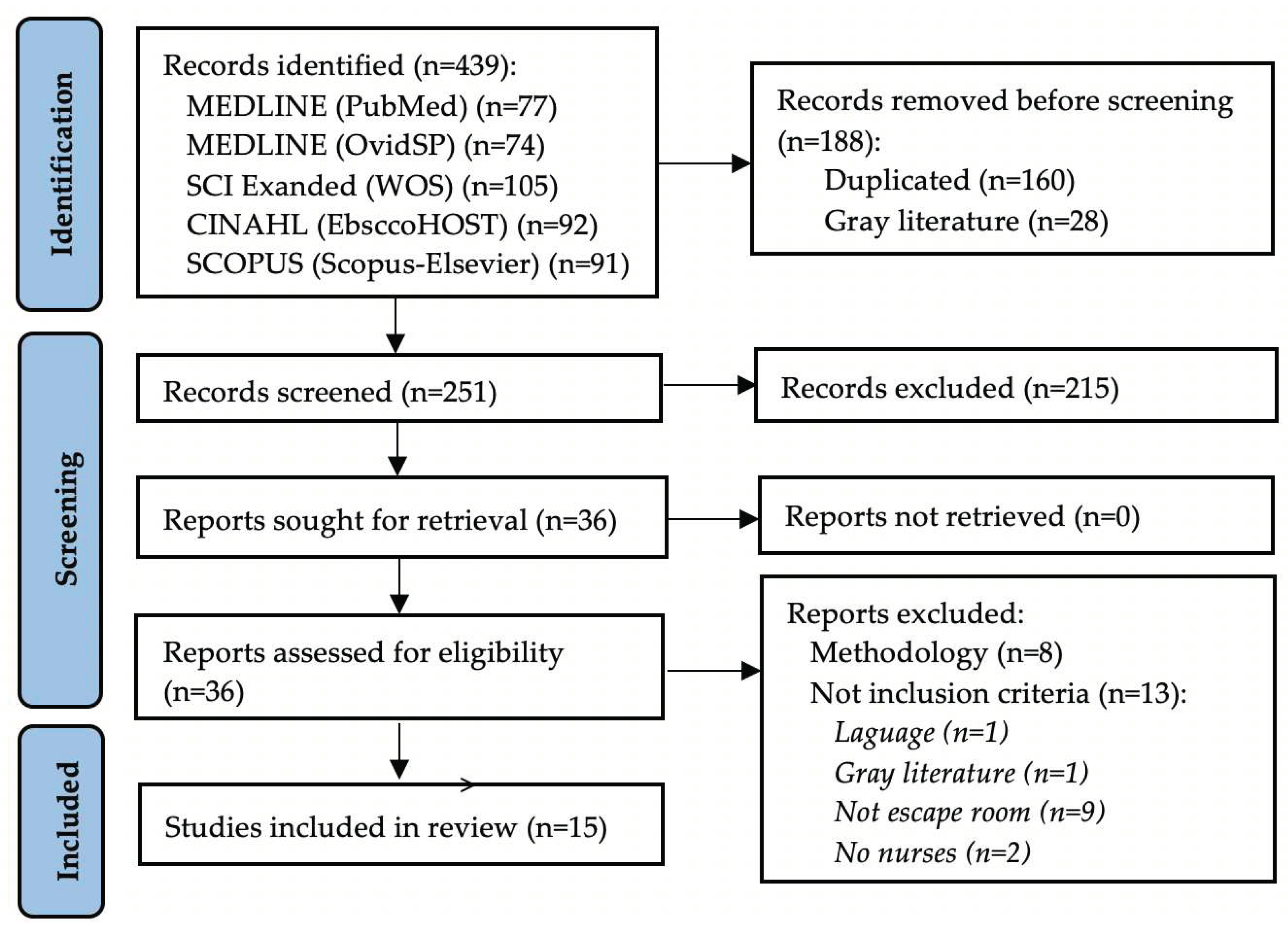 Preprints 97047 g001