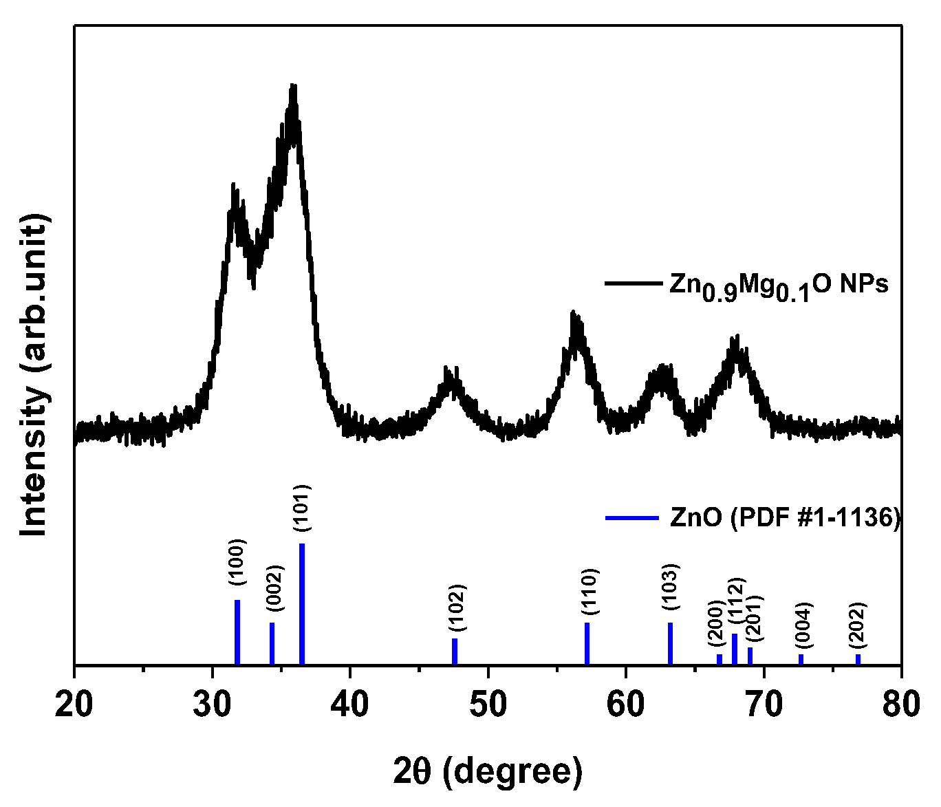 Preprints 89278 g002