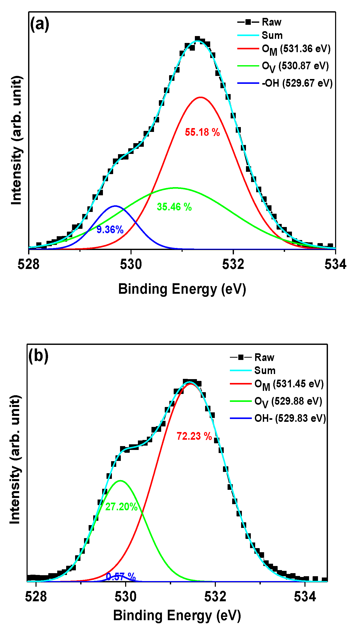 Preprints 89278 g004a