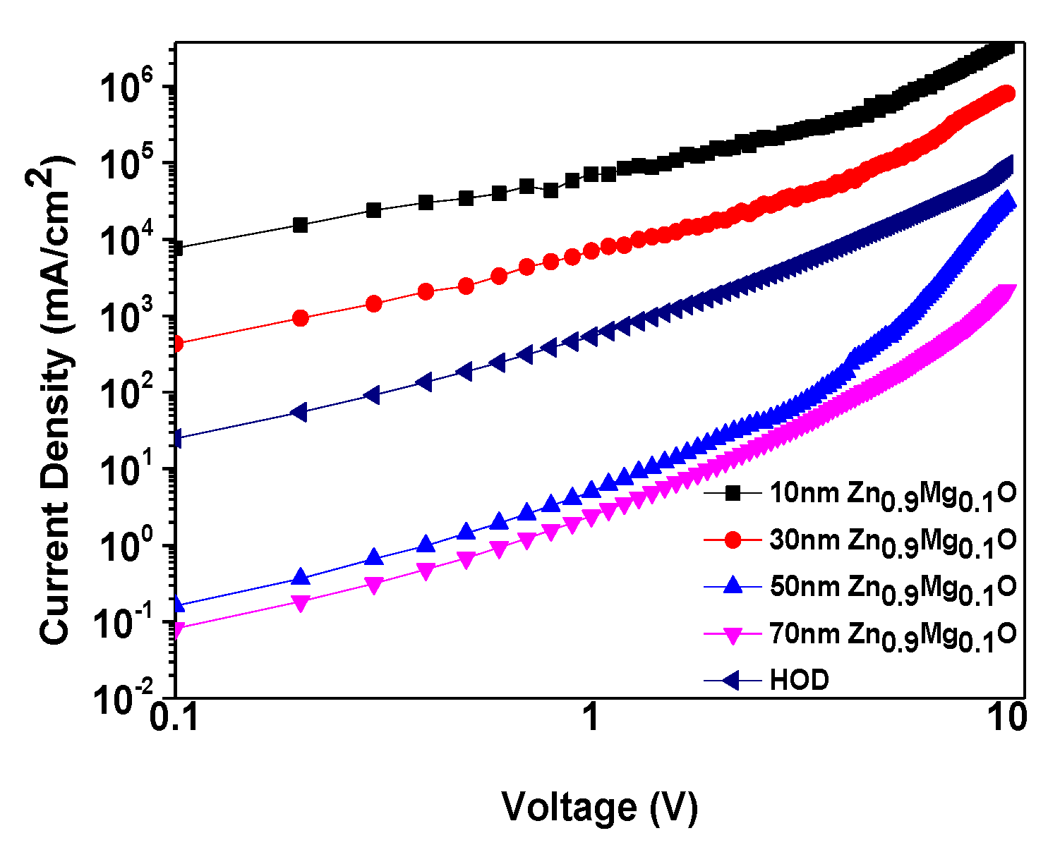 Preprints 89278 g005