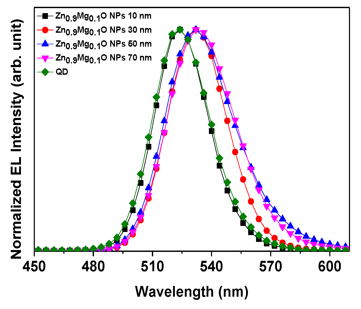 Preprints 89278 g007