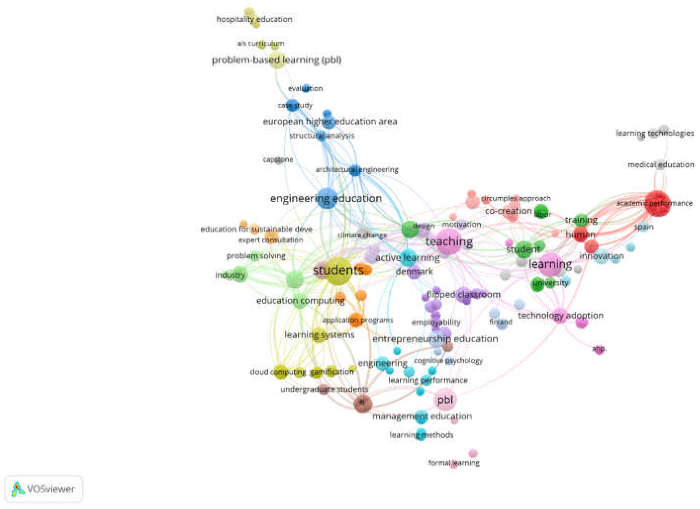 Preprints 111606 g006