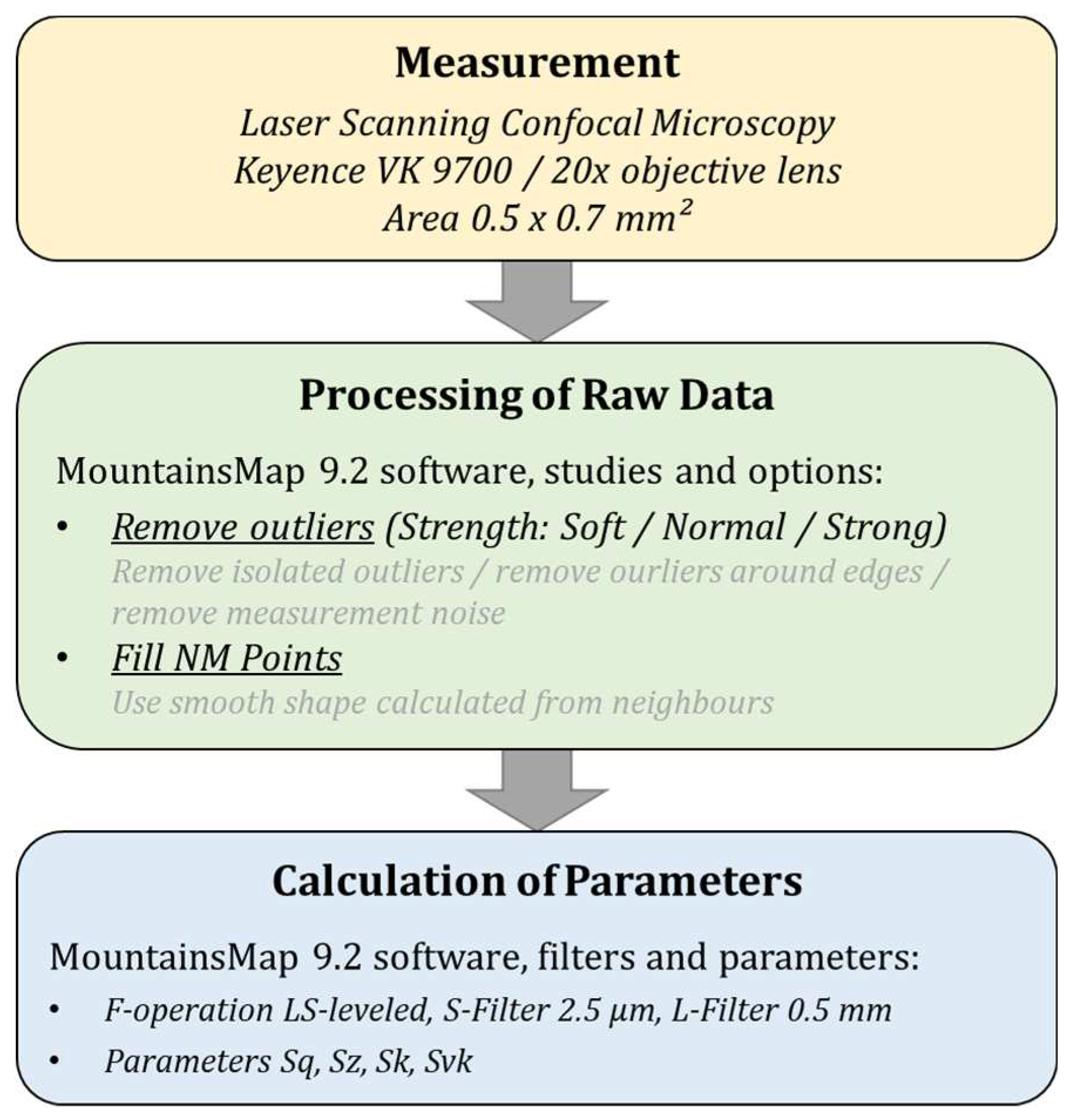 Preprints 69347 g002