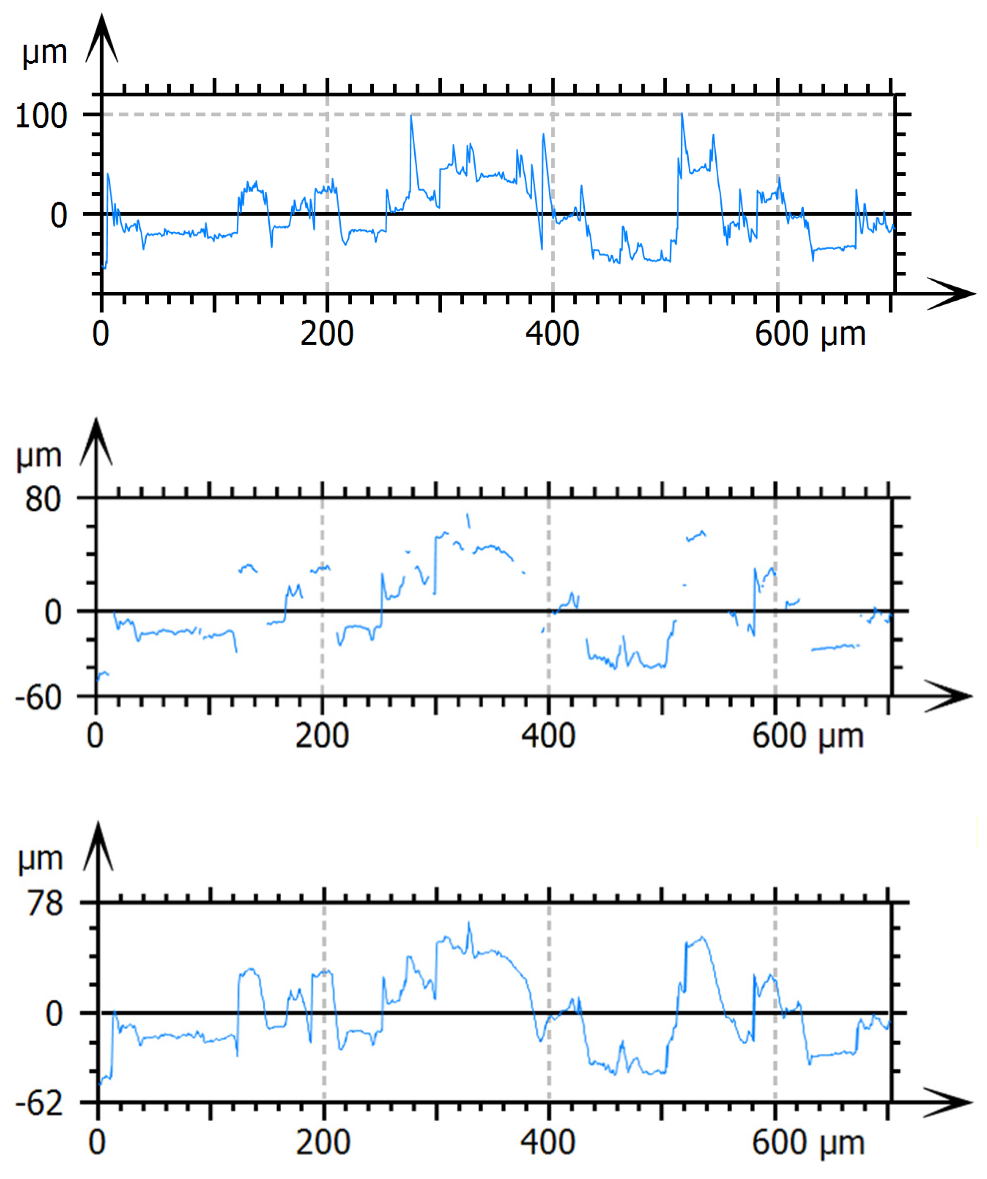 Preprints 69347 g004