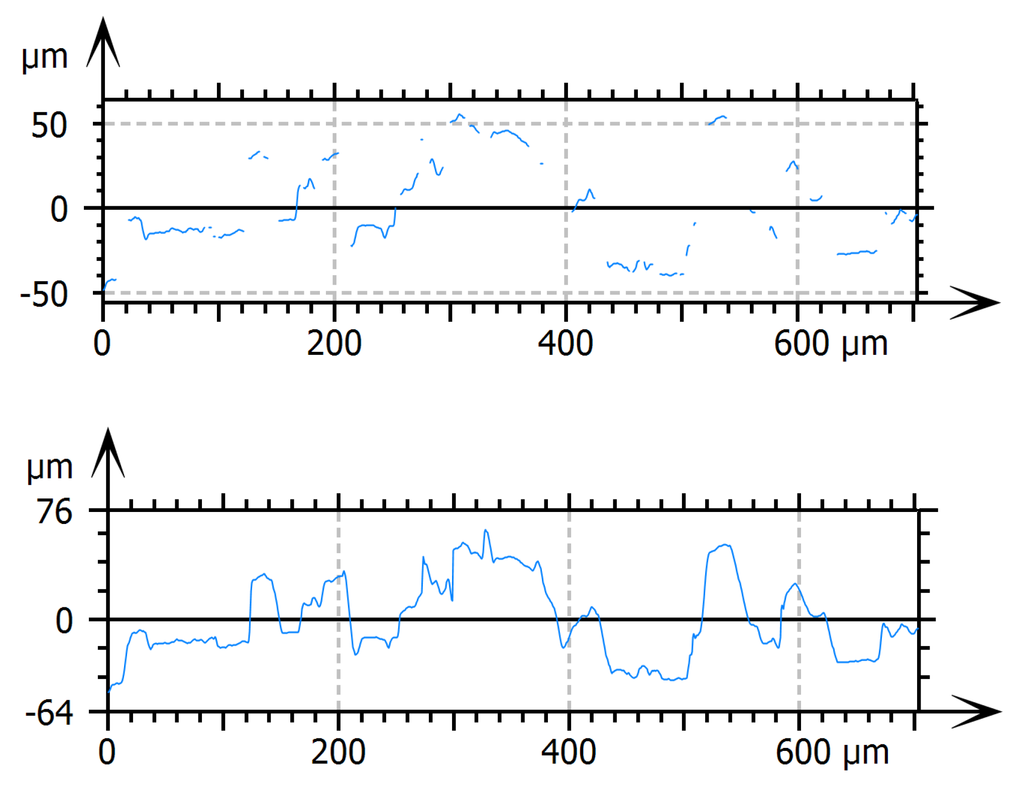 Preprints 69347 g005