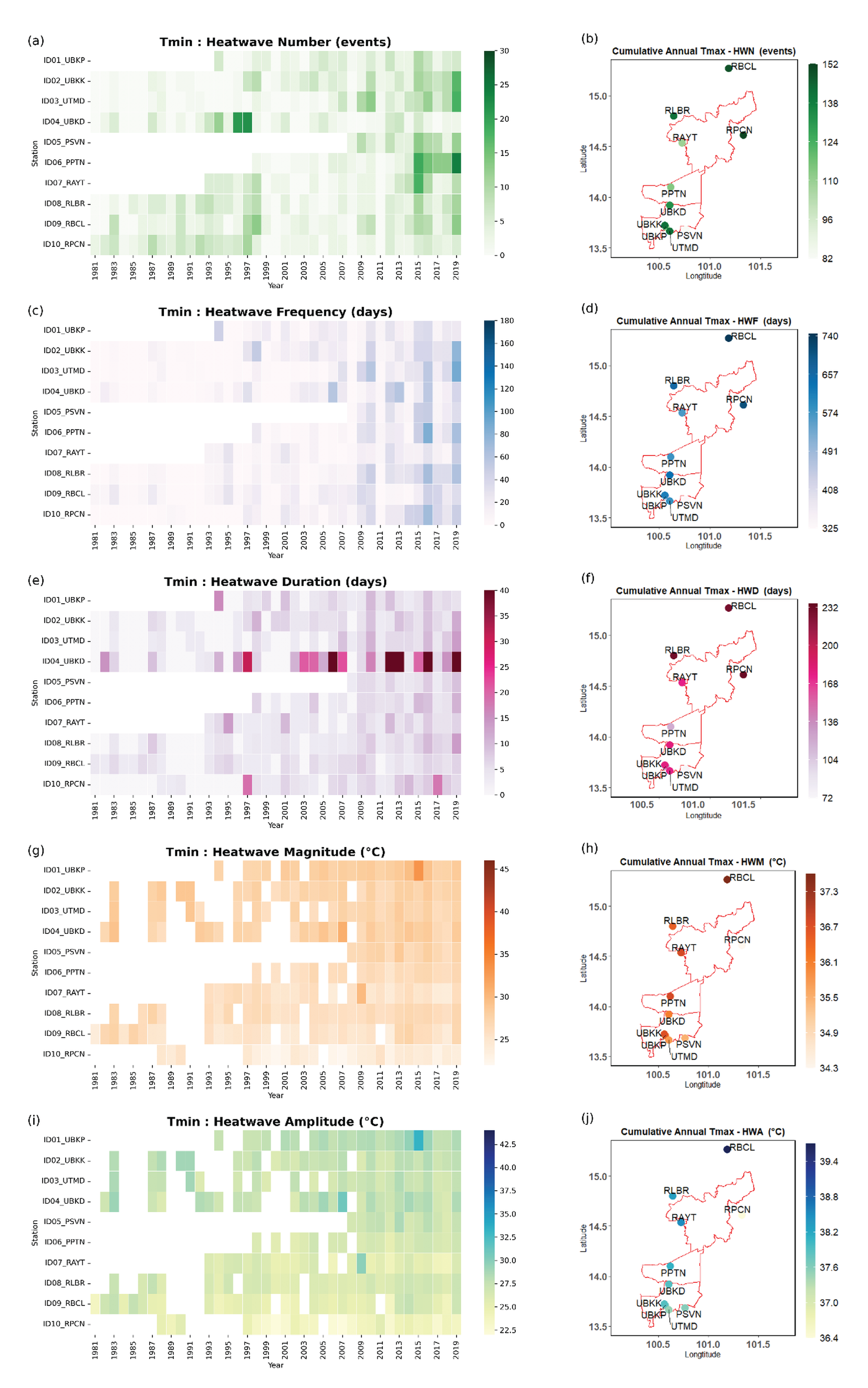 Preprints 99641 g005