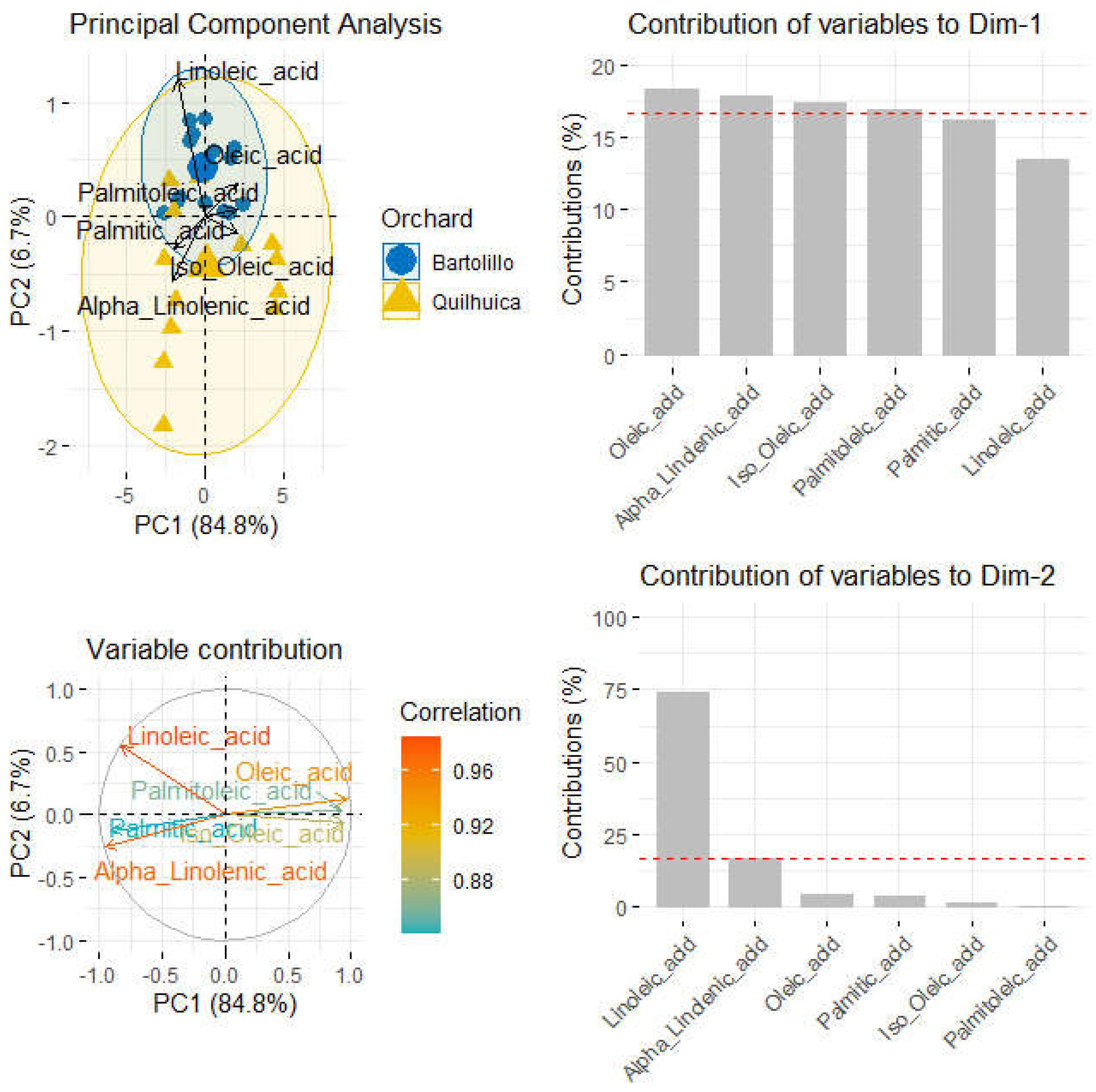 Preprints 67347 g002