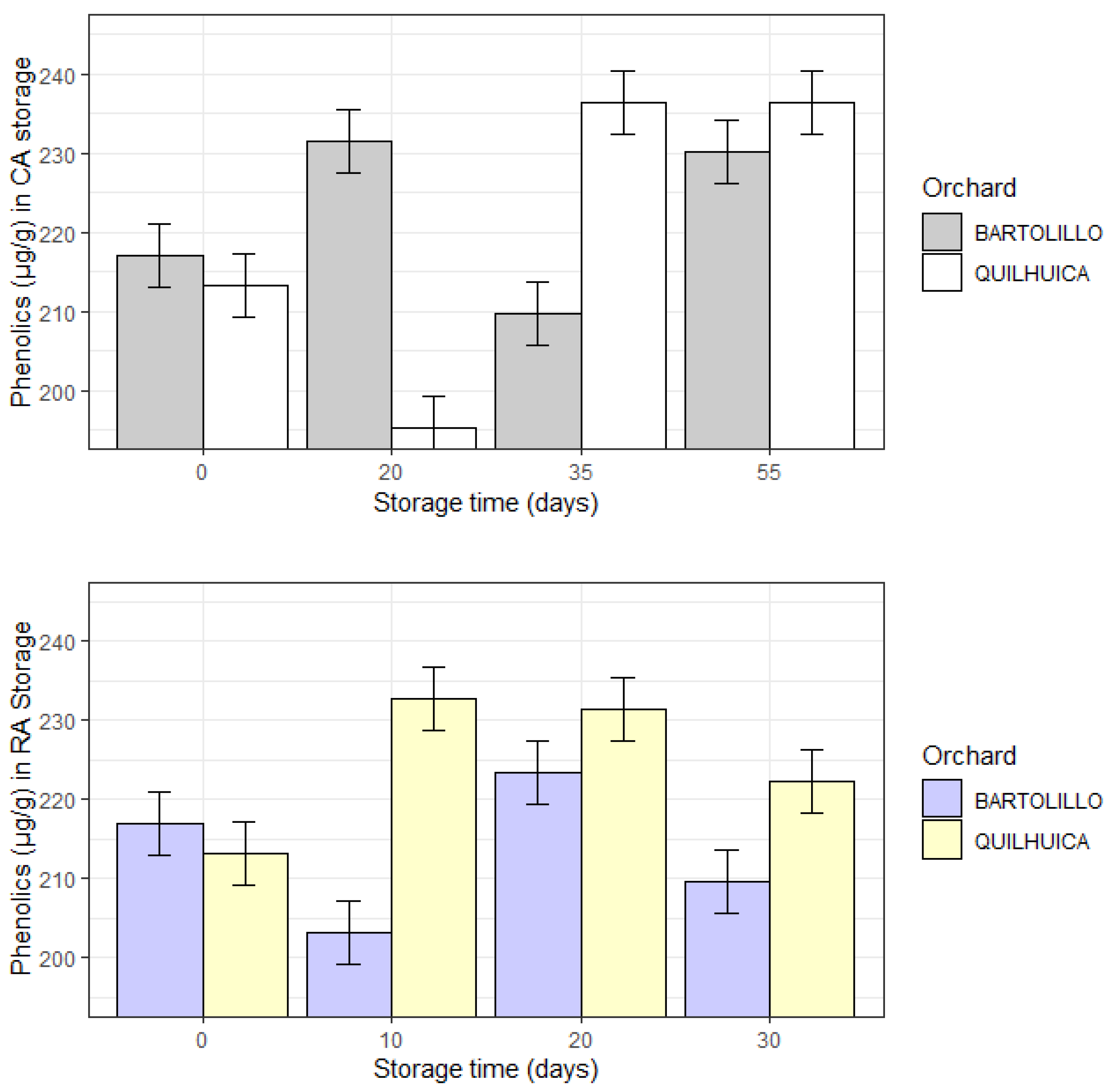 Preprints 67347 g003