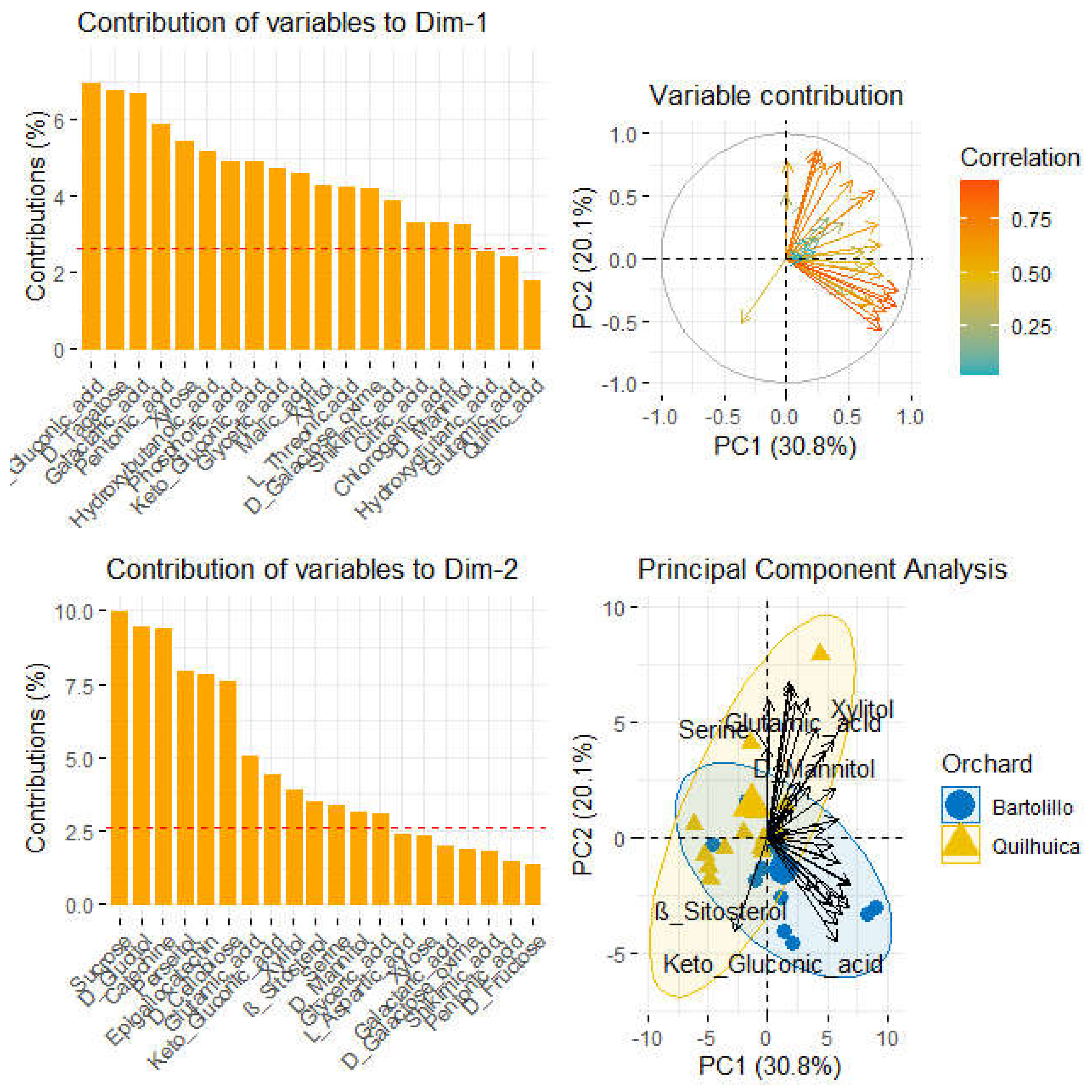 Preprints 67347 g004