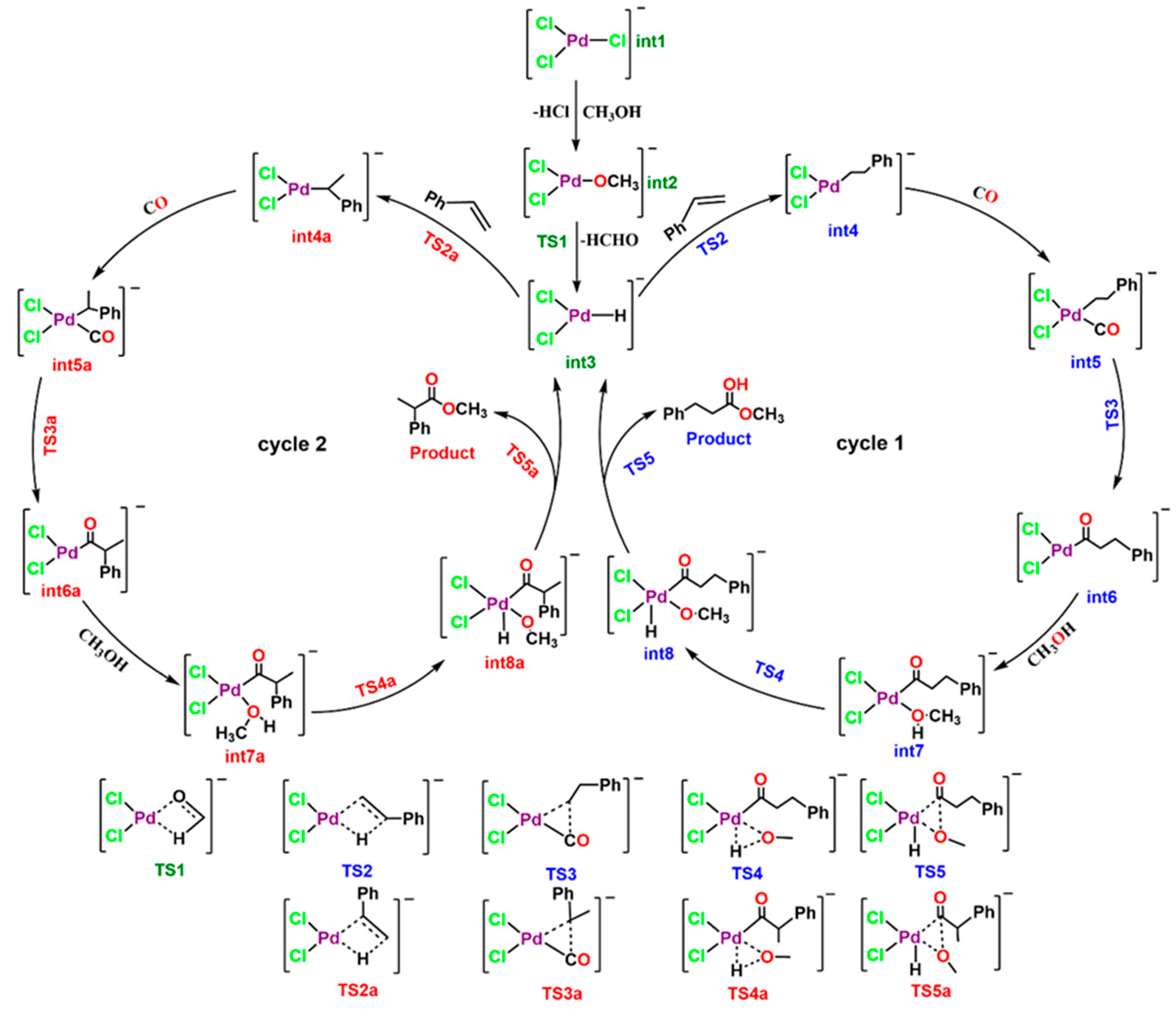 Preprints 121664 g002