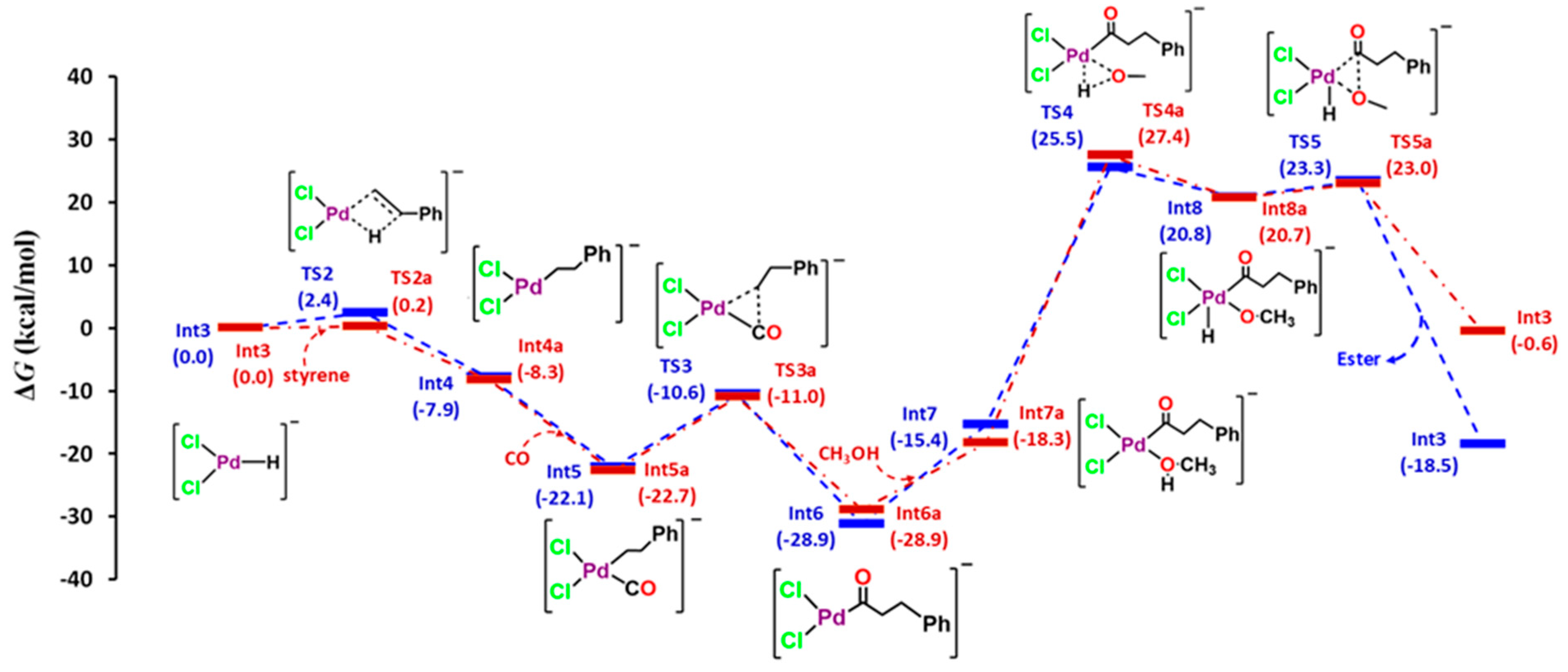 Preprints 121664 g004