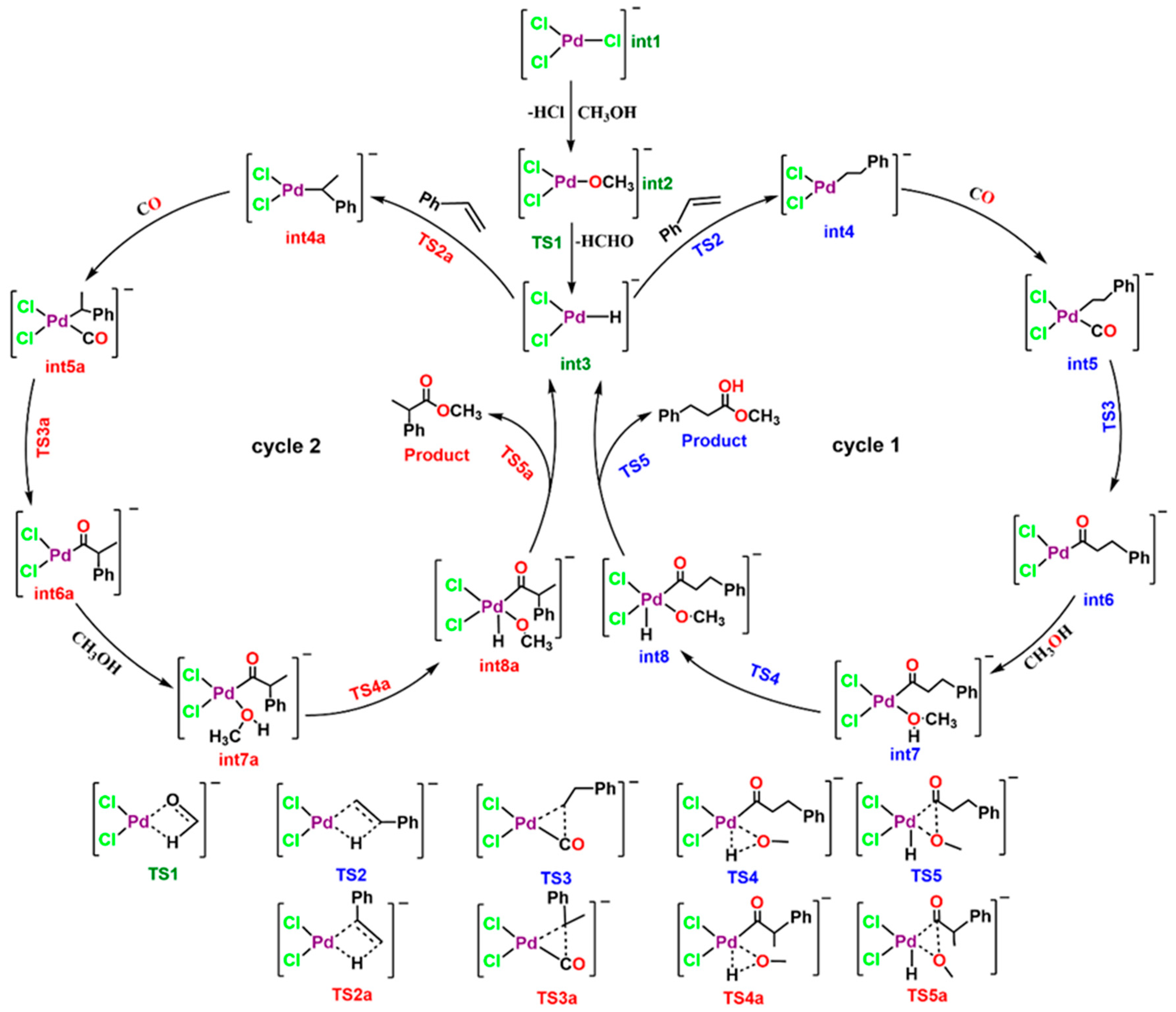 Preprints 121664 sch001