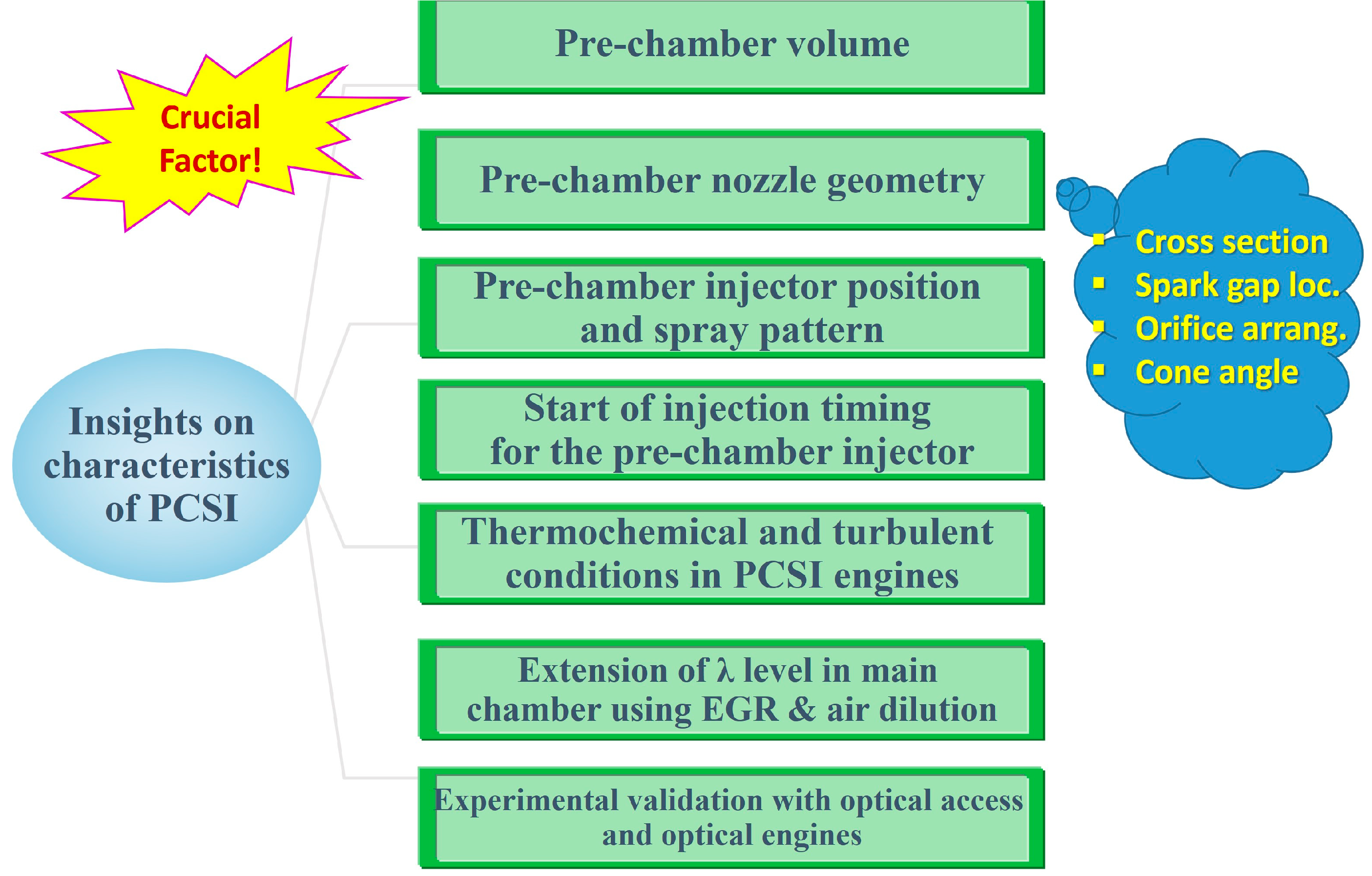 Preprints 111411 g002