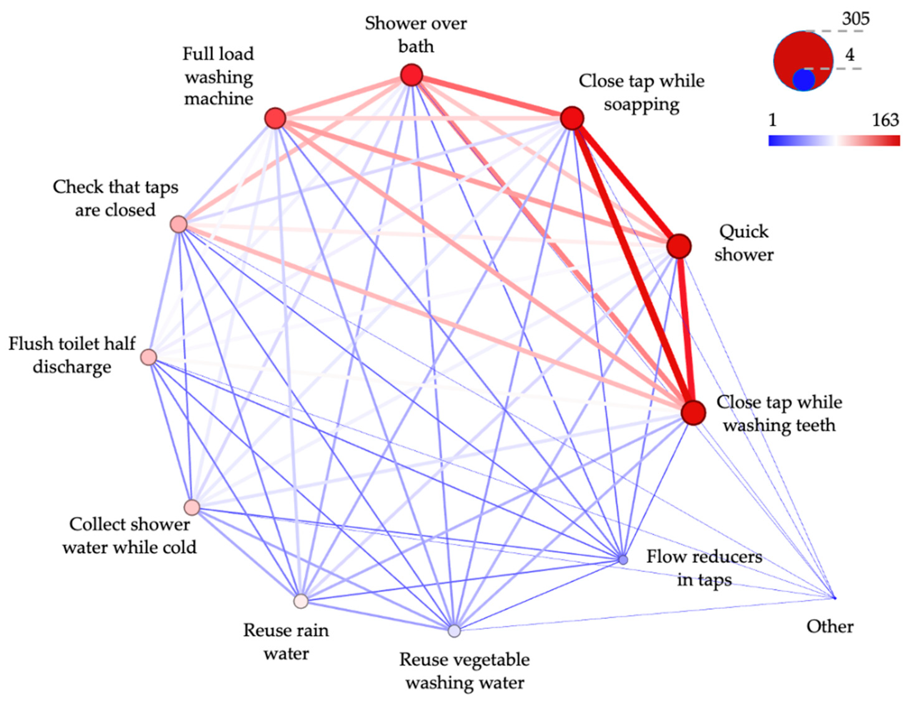 Preprints 106082 g008