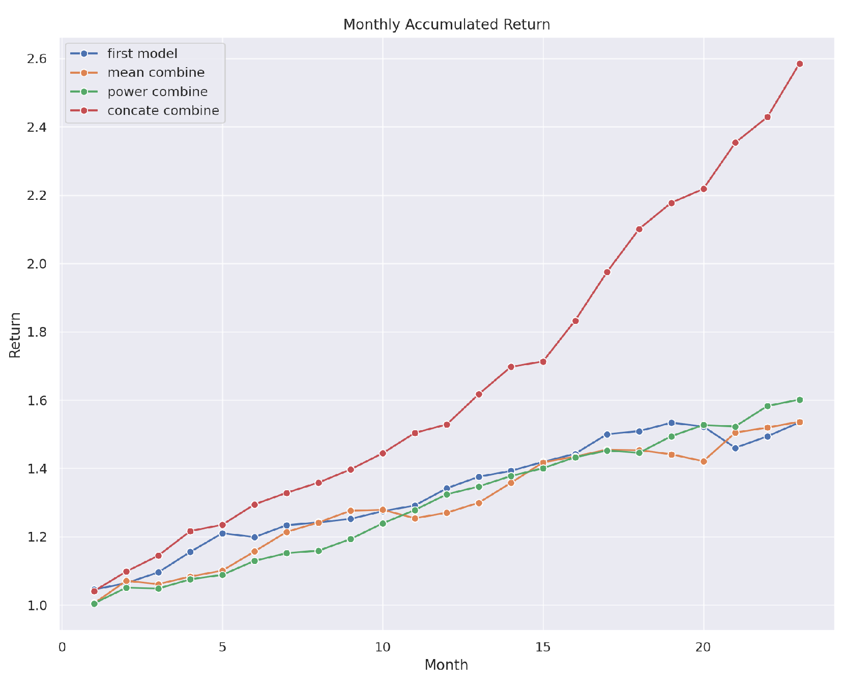 Preprints 103635 g001