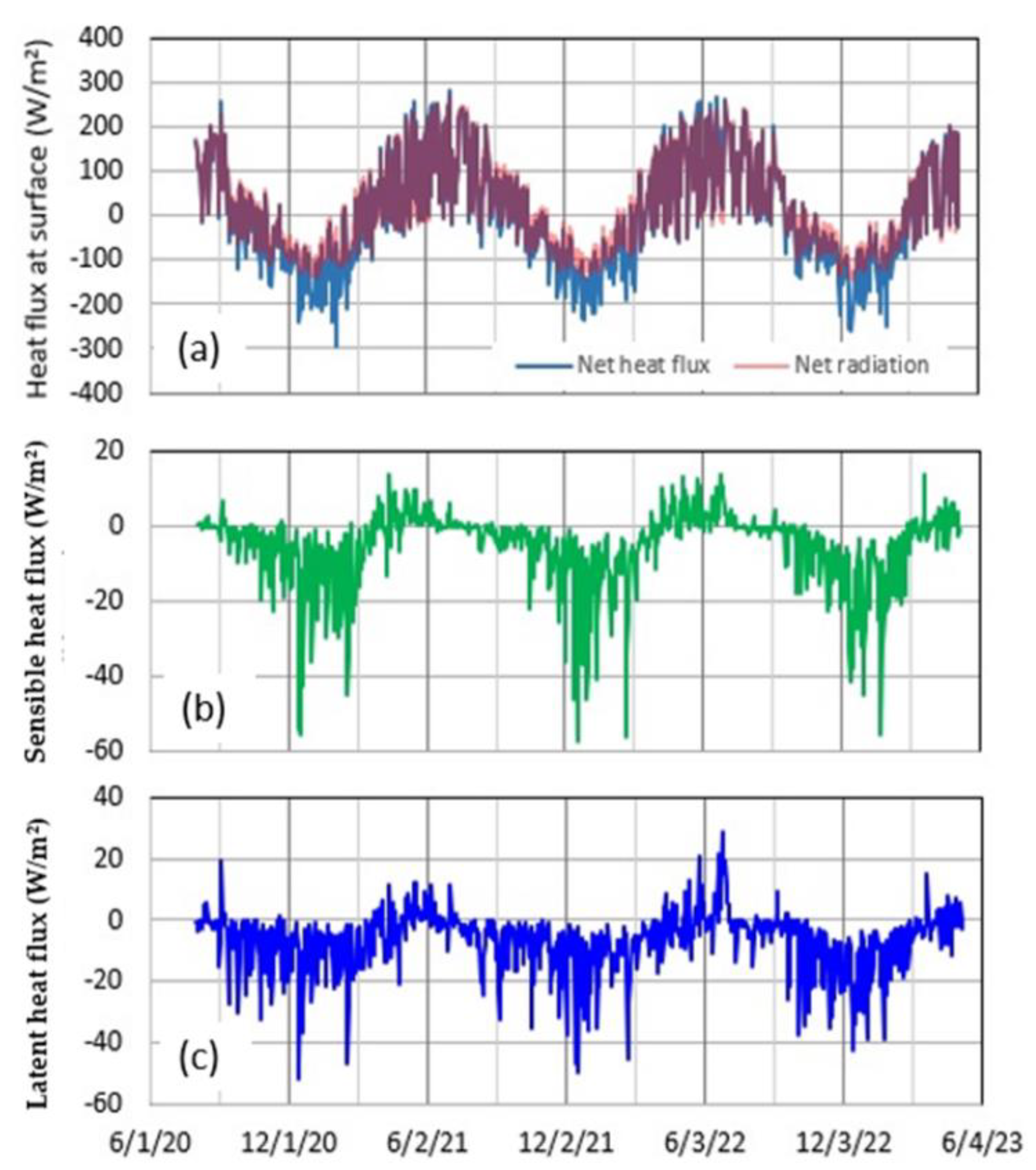 Preprints 95866 g004