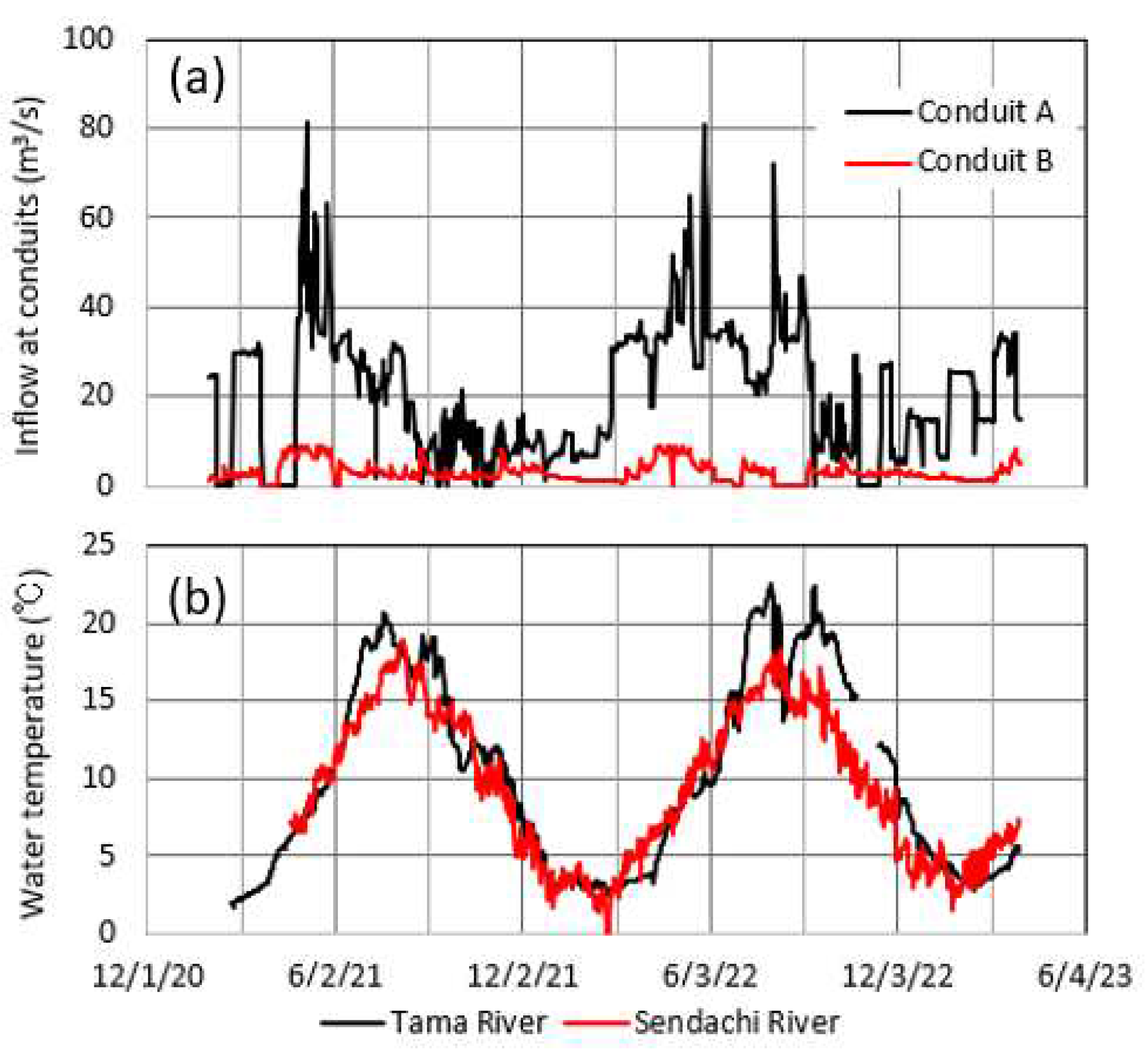 Preprints 95866 g005