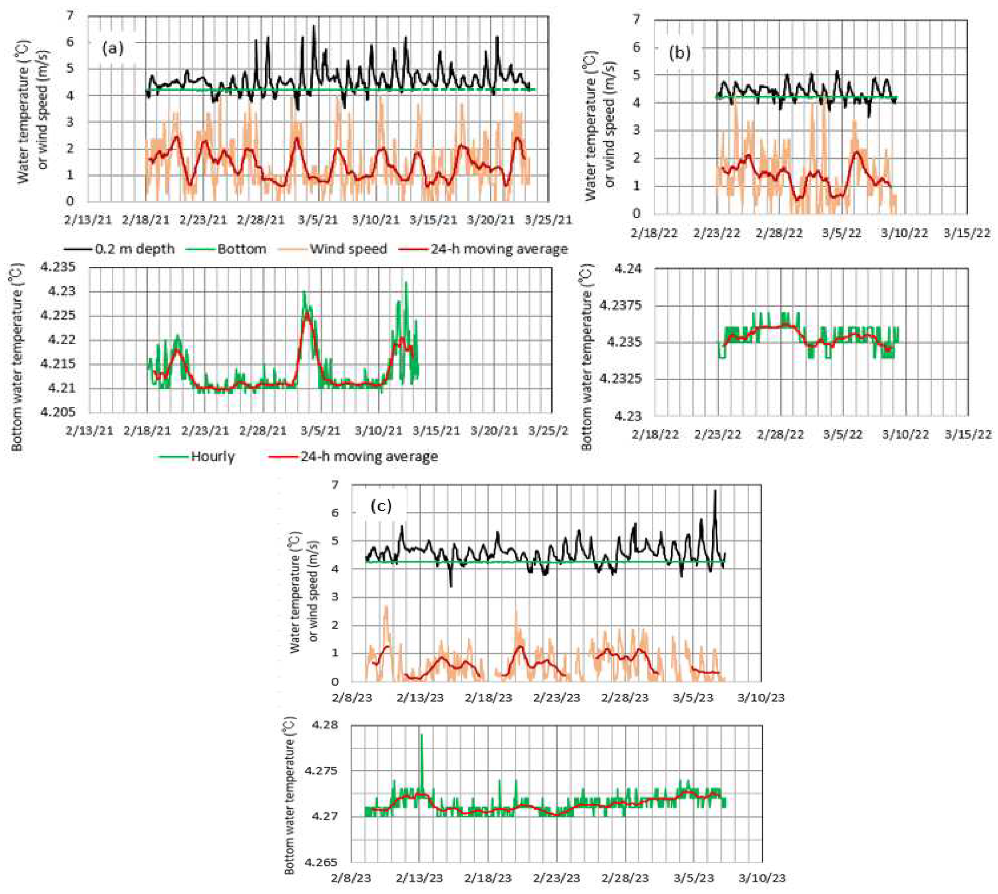 Preprints 95866 g015