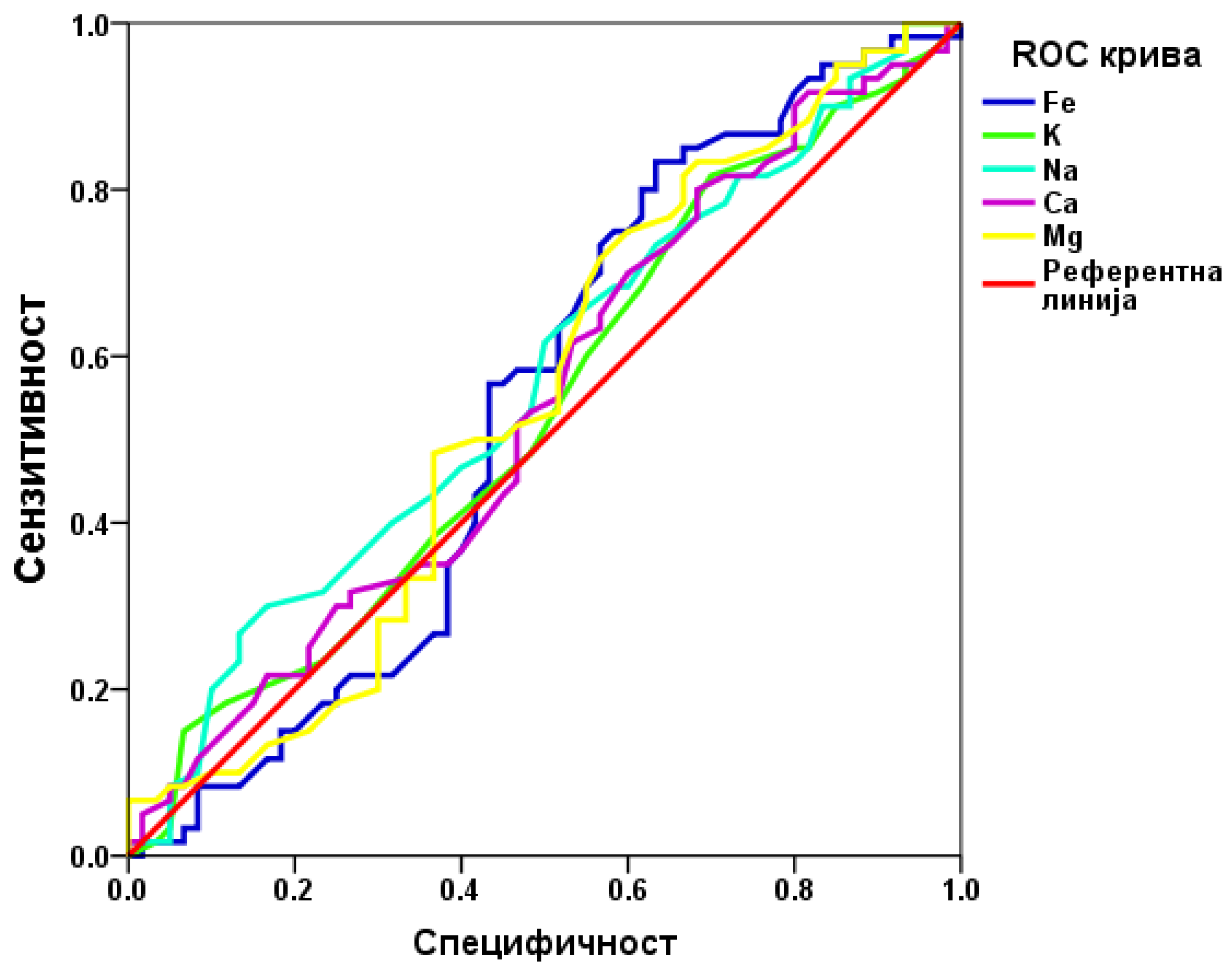 Preprints 116296 g001