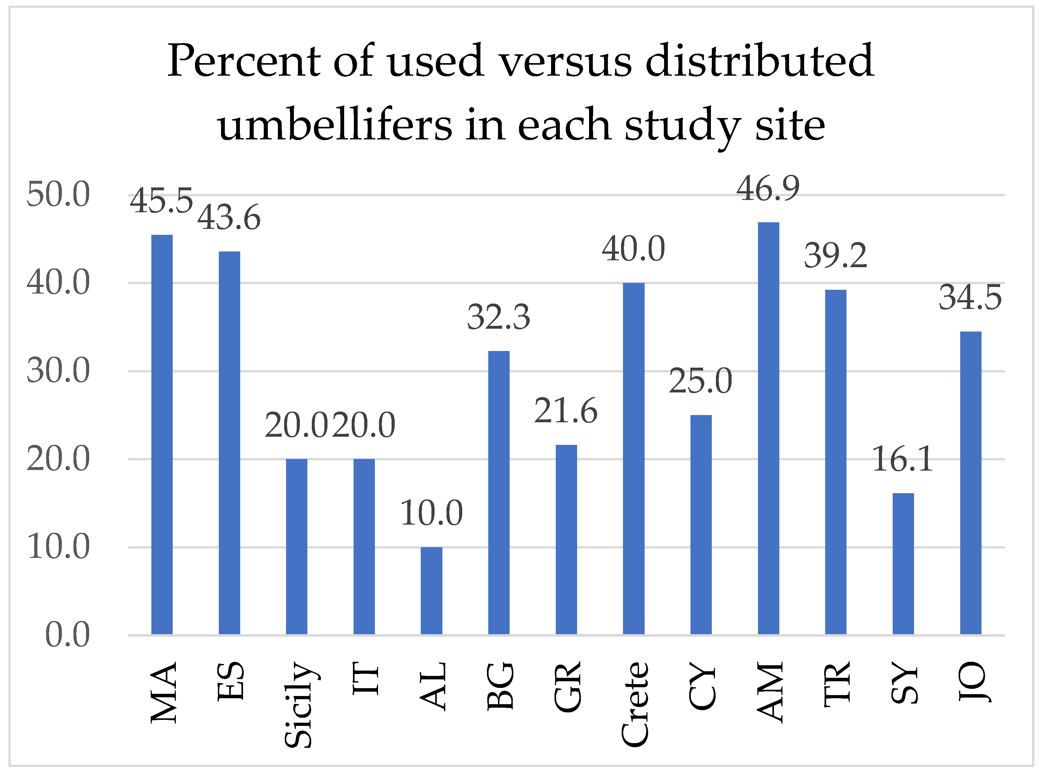 Preprints 109477 g003