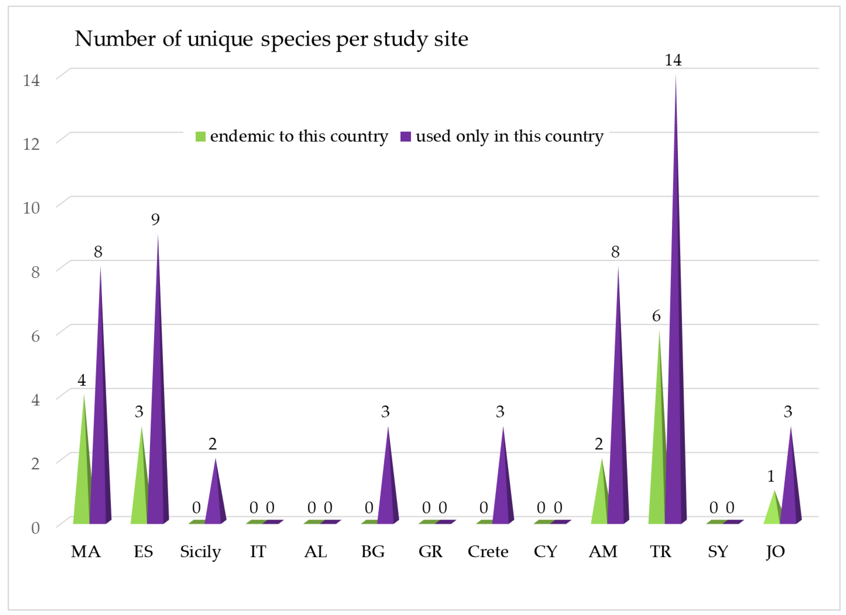 Preprints 109477 g004