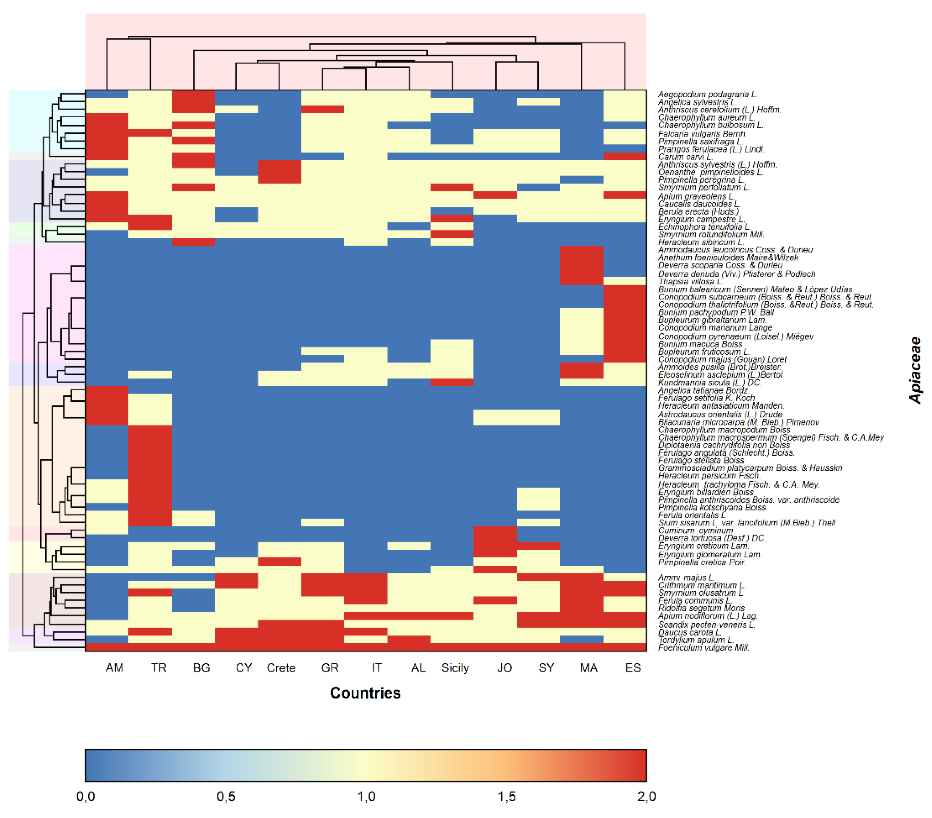 Preprints 109477 g006