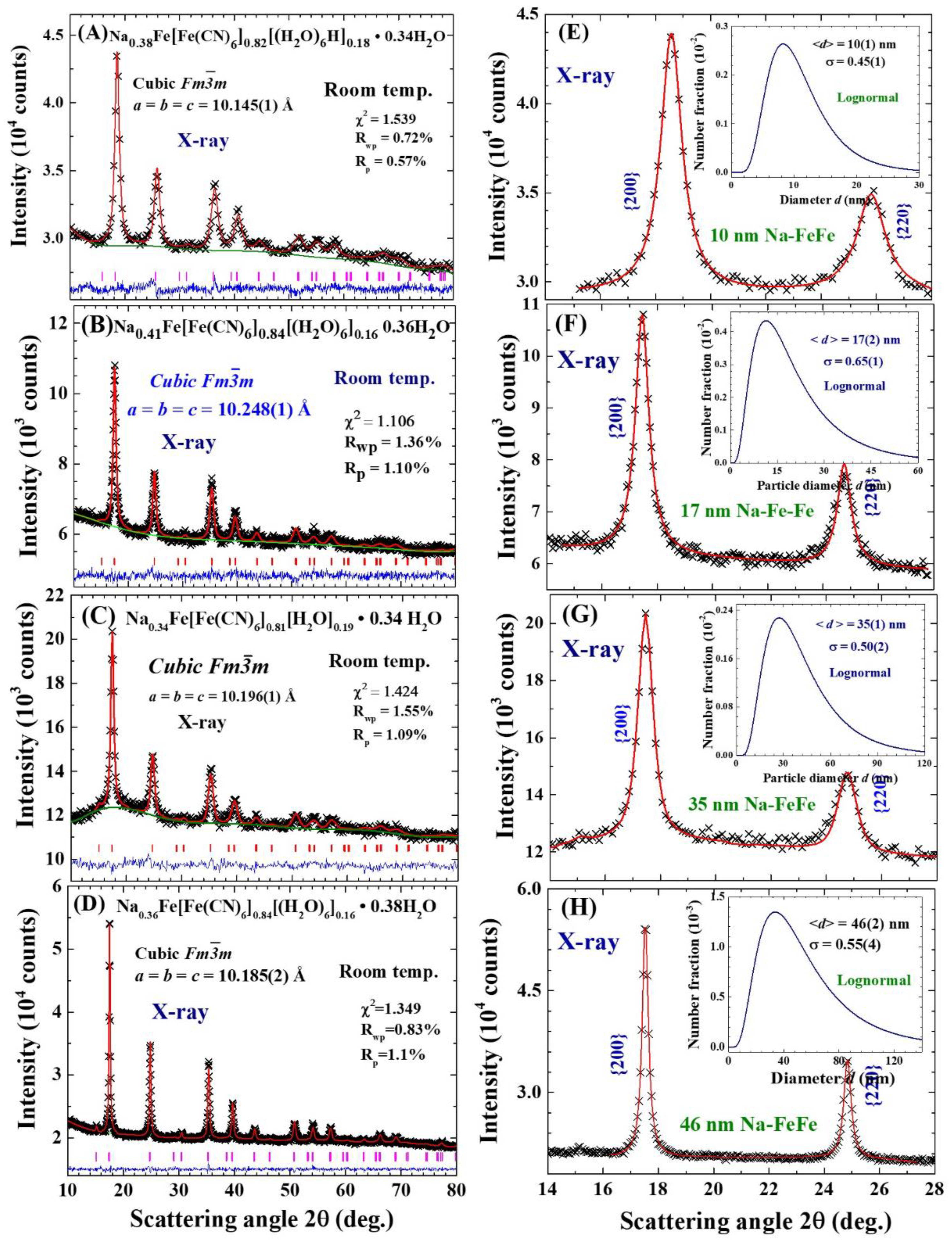 Preprints 82397 g001