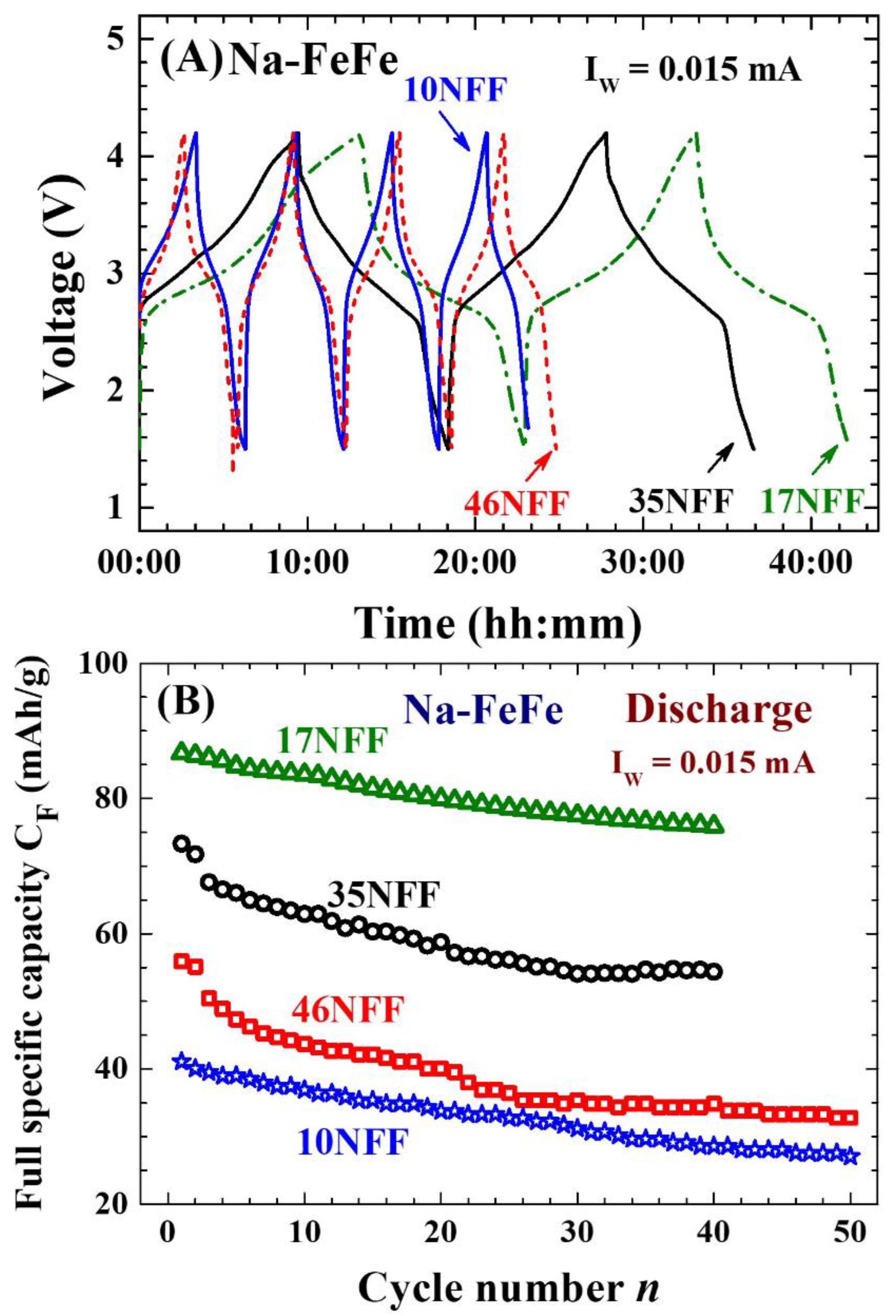 Preprints 82397 g004