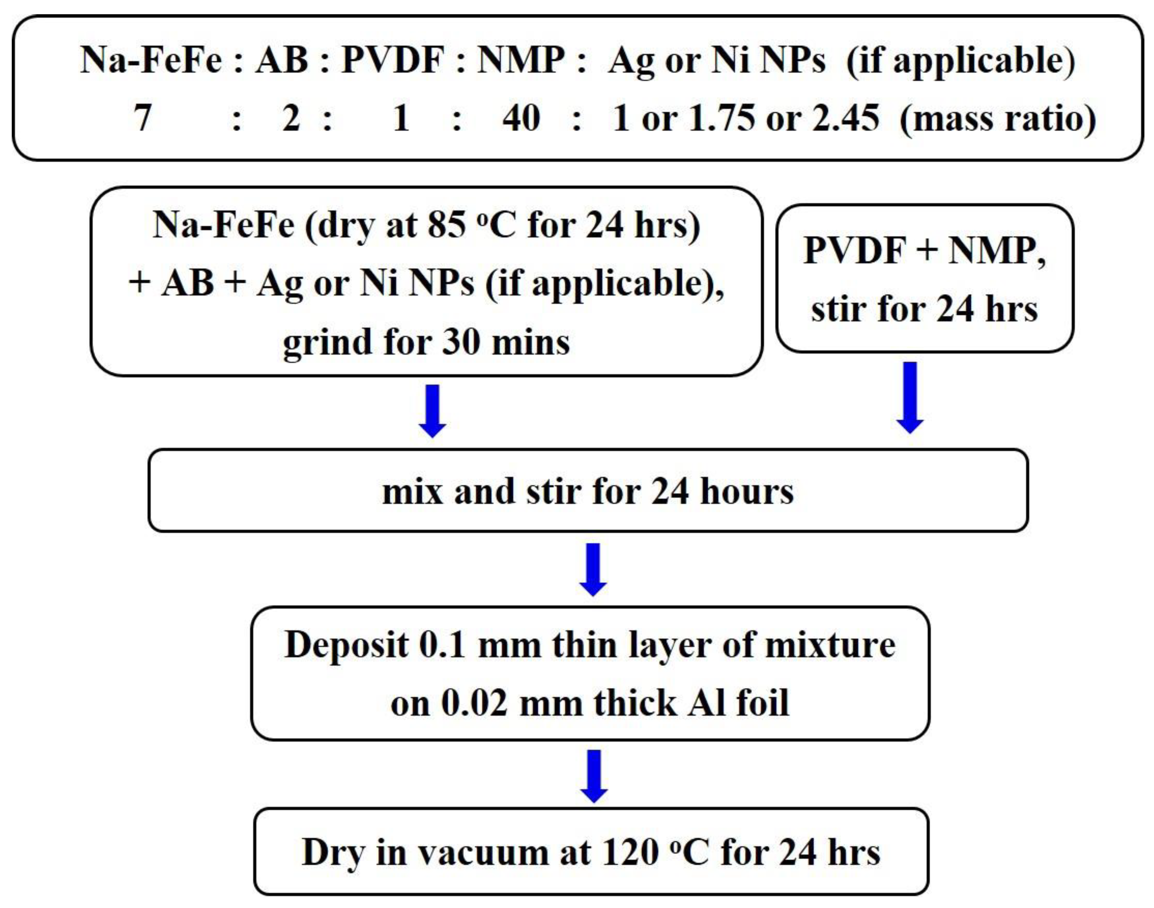 Preprints 82397 g010