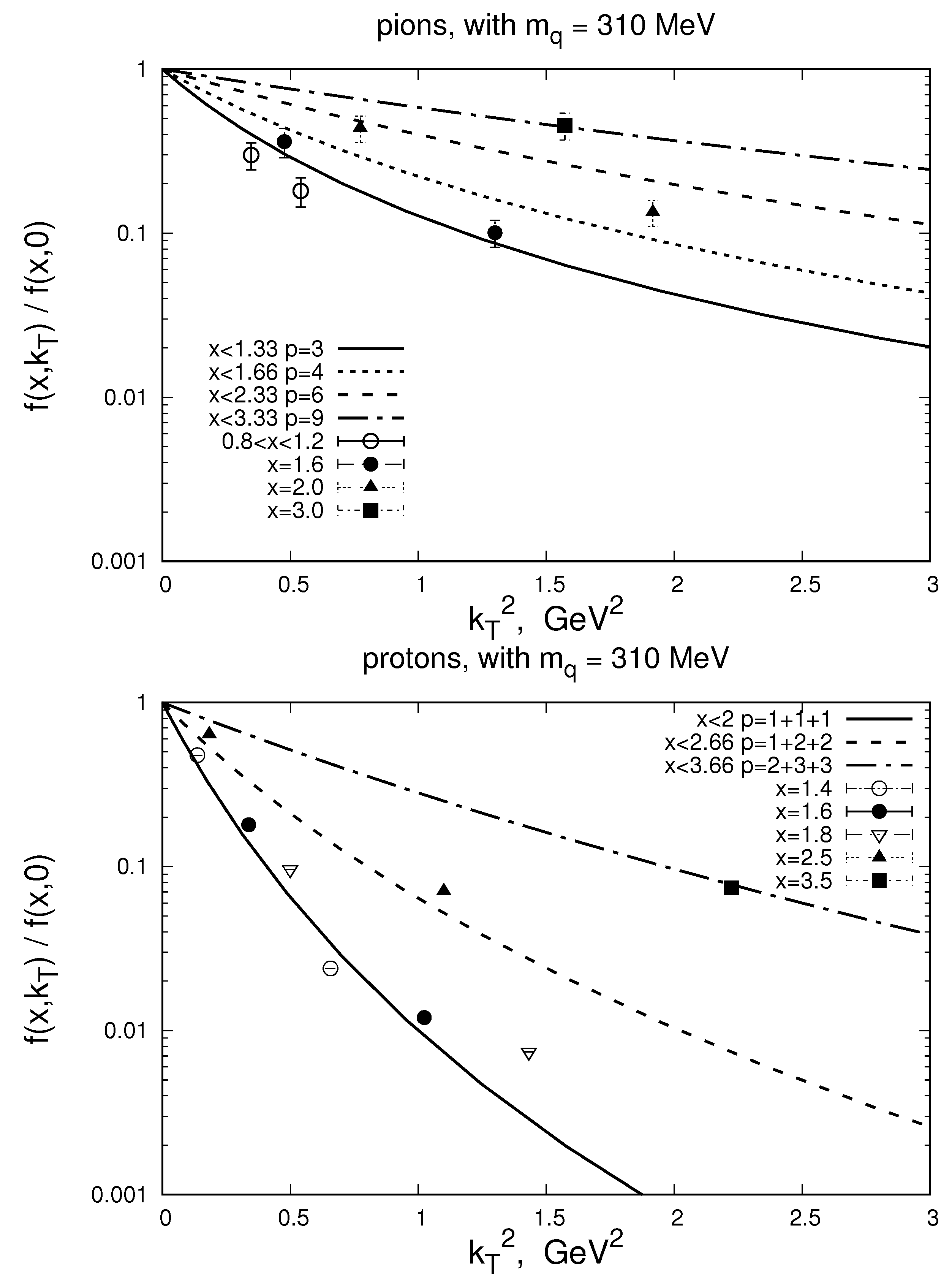 Preprints 92262 g004