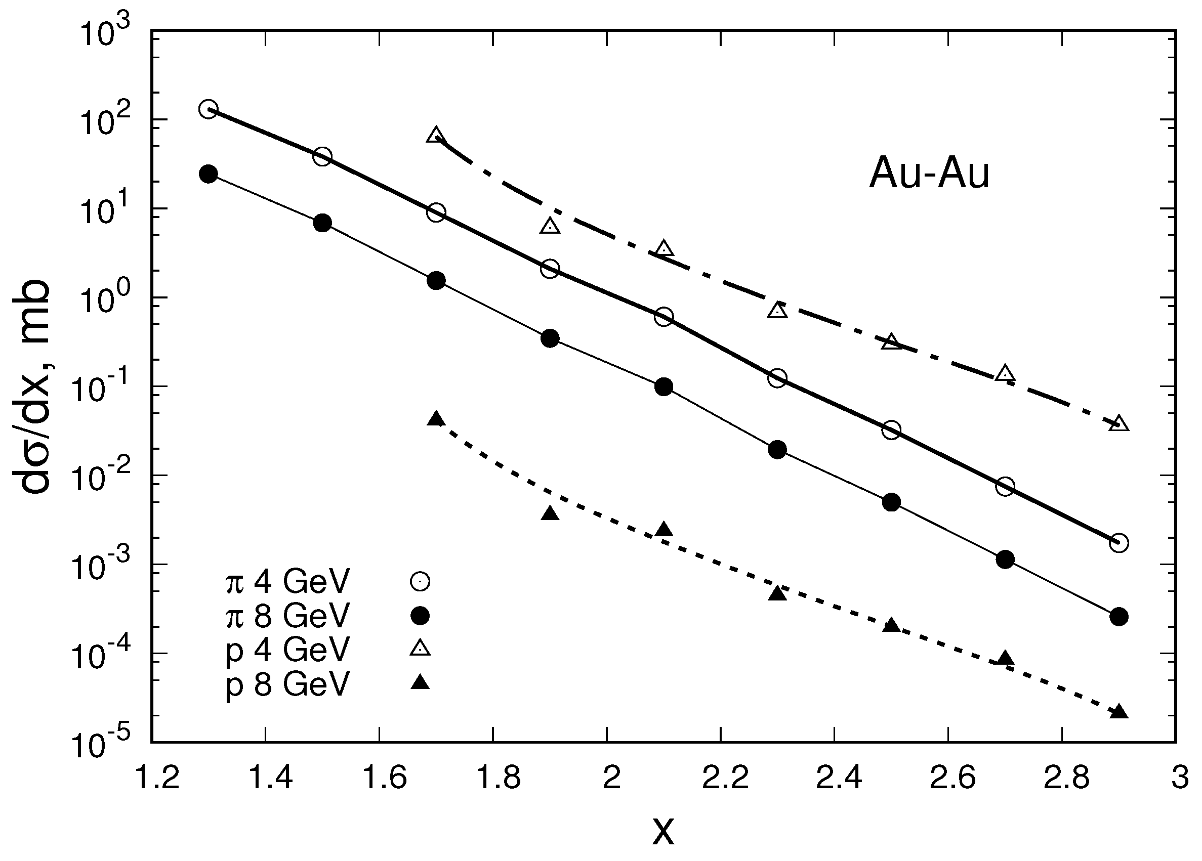 Preprints 92262 g005