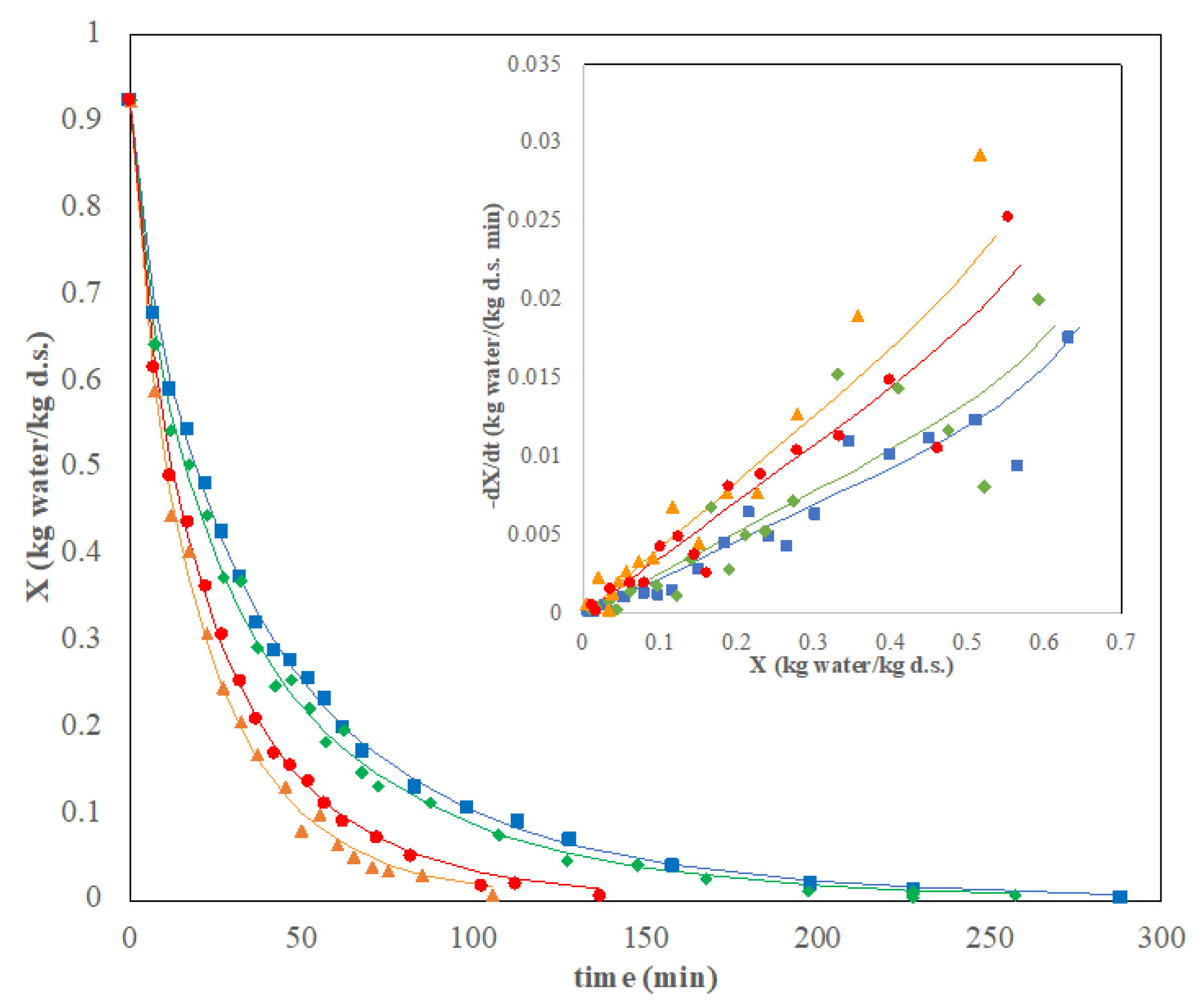 Preprints 109301 g001