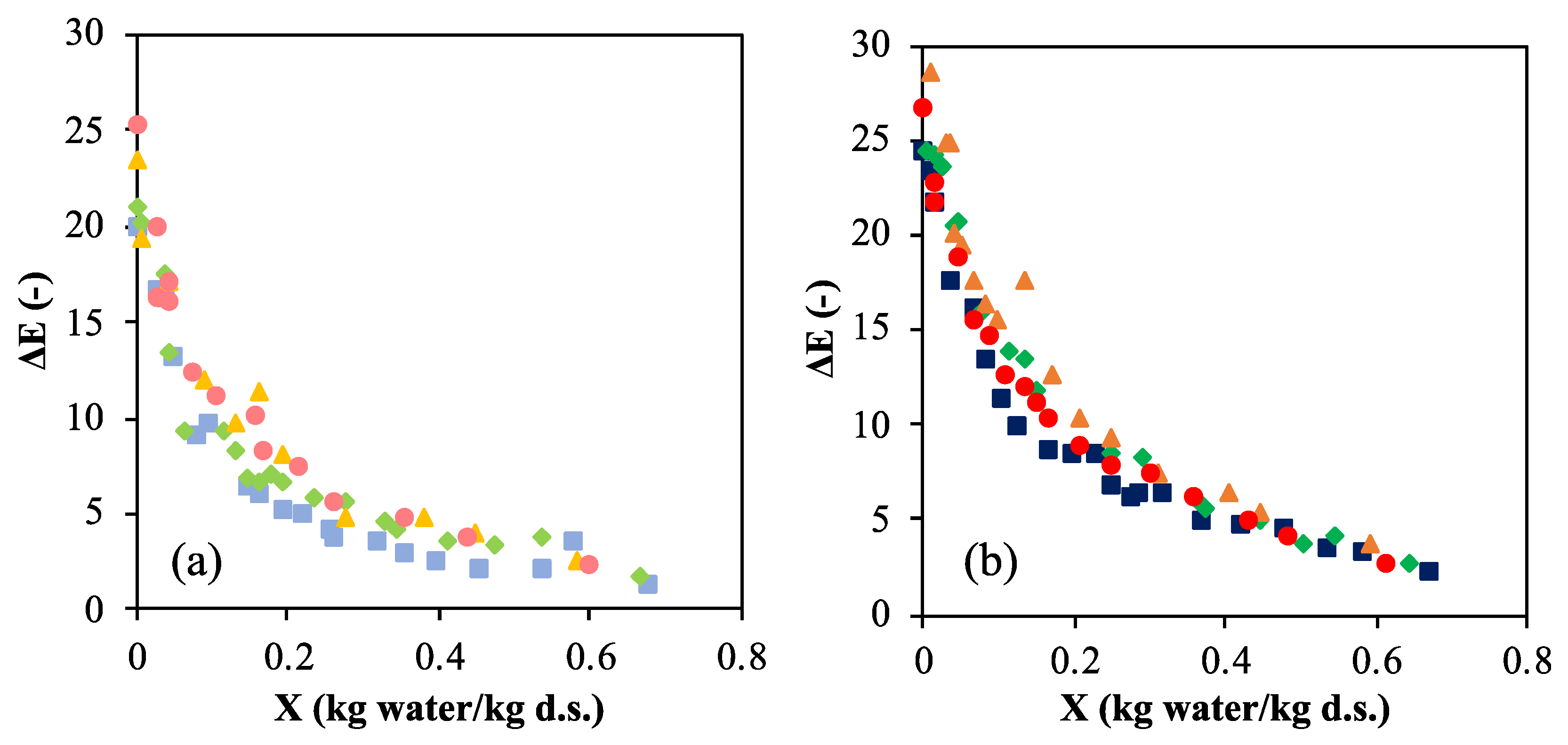 Preprints 109301 g002