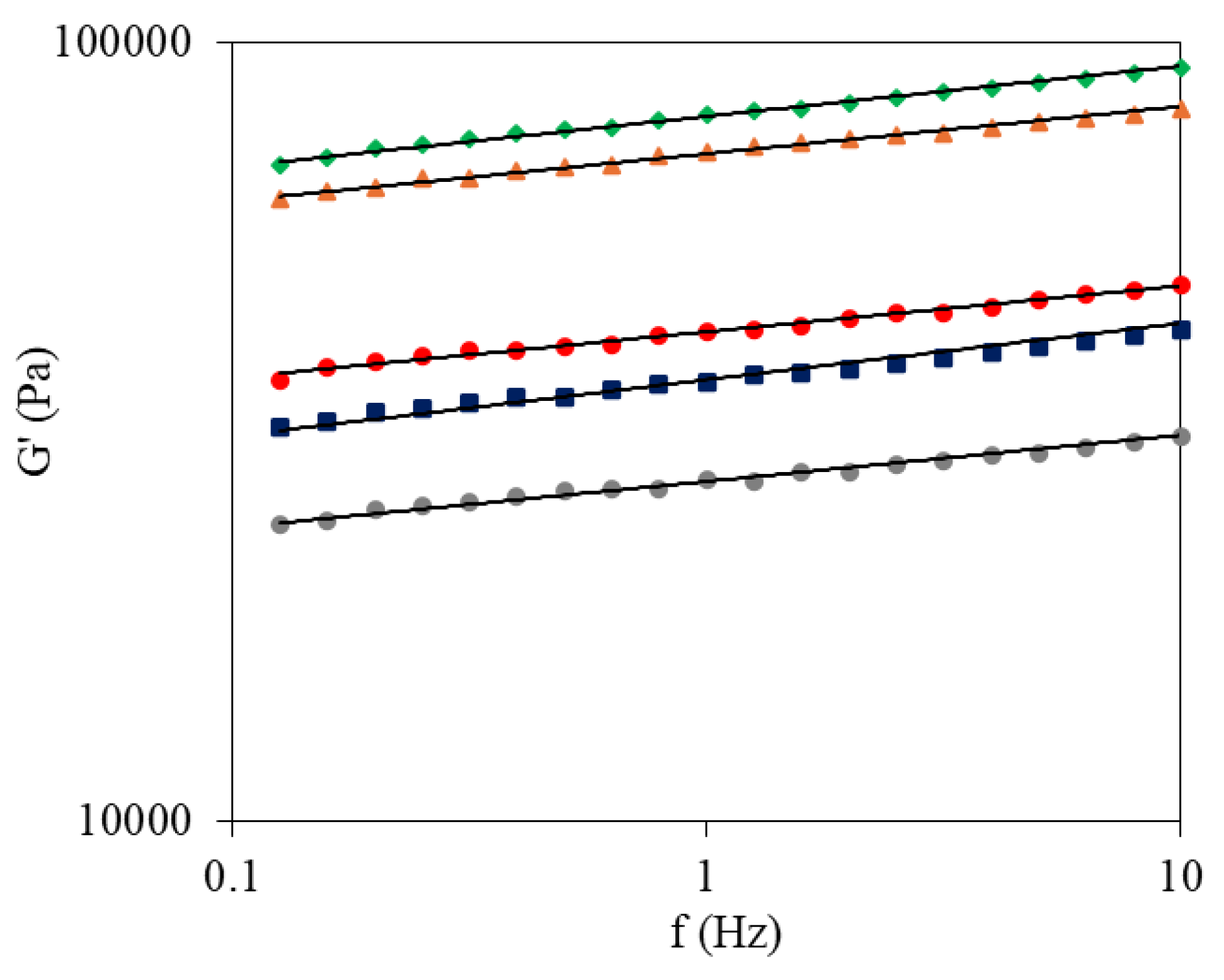 Preprints 109301 g003