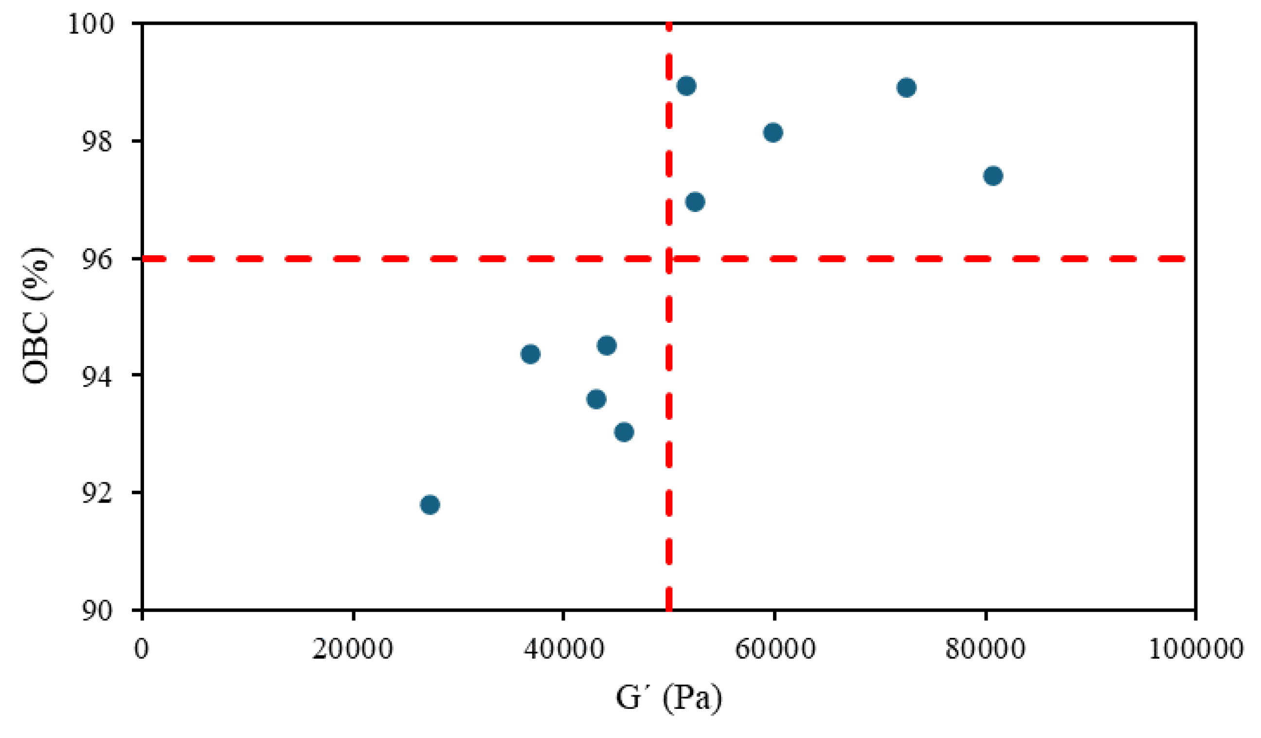 Preprints 109301 g005