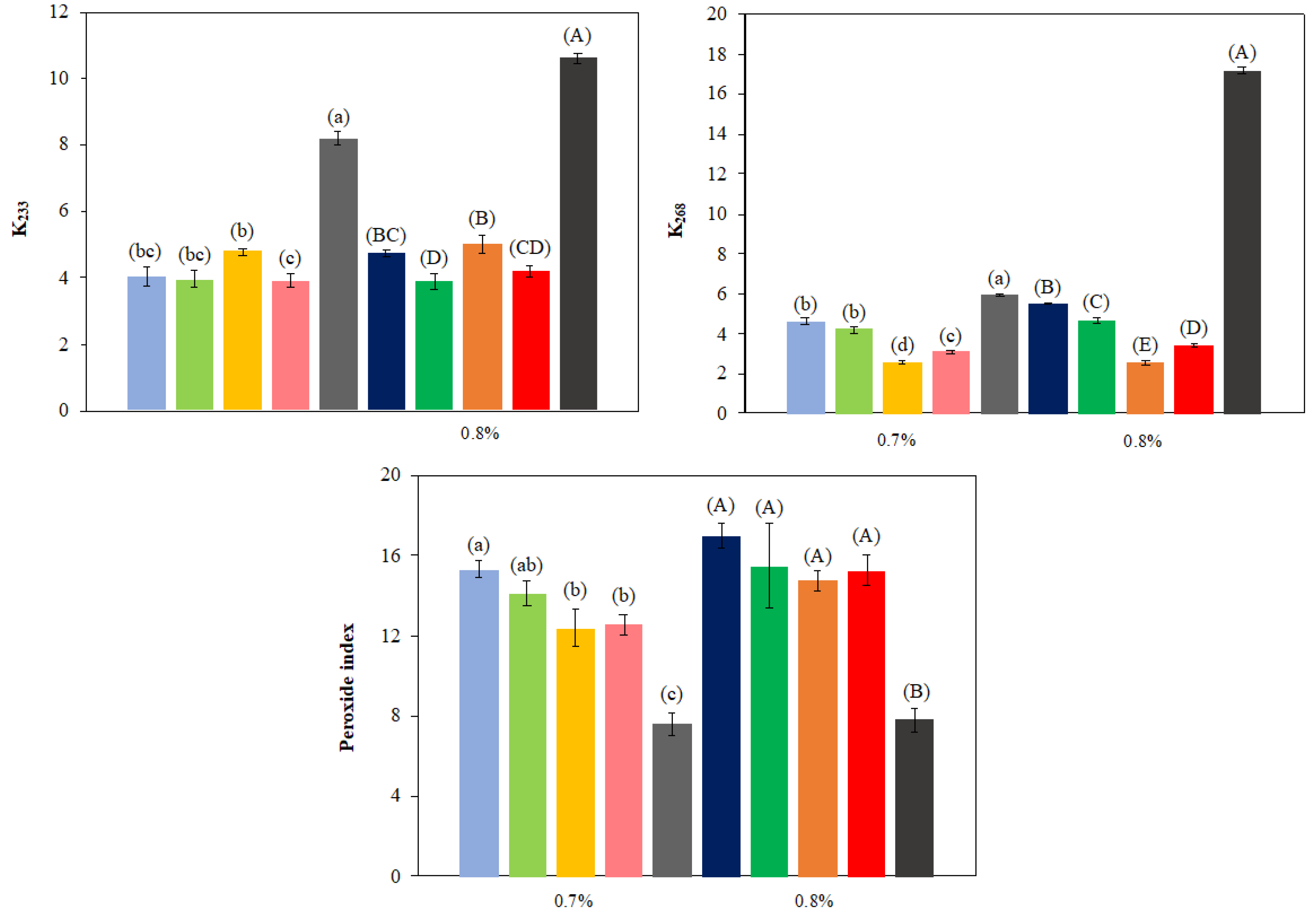 Preprints 109301 g006