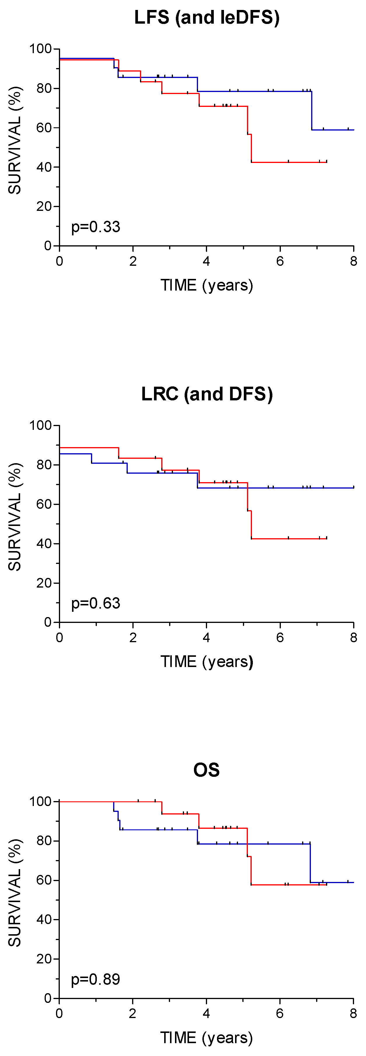 Preprints 117694 g002