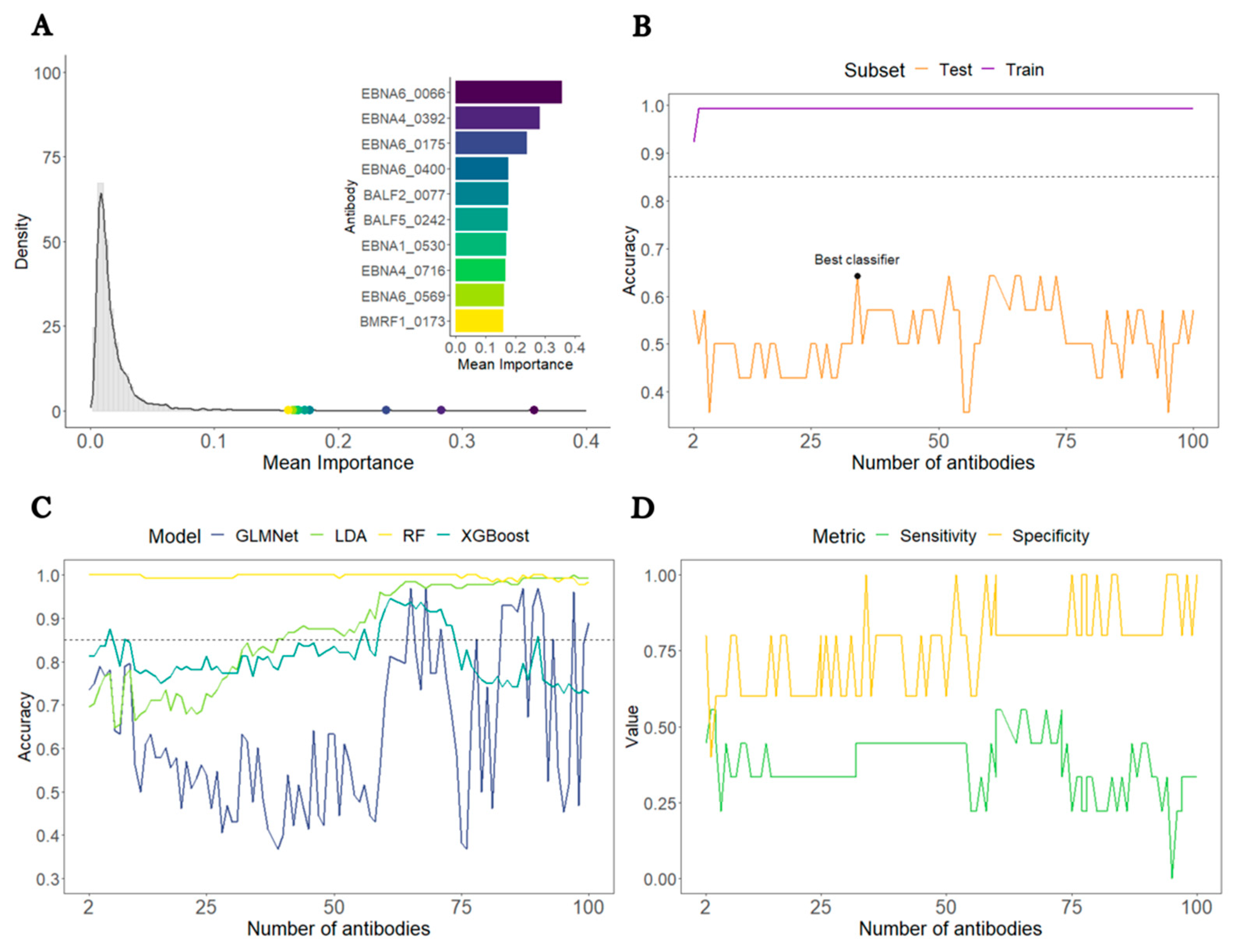 Preprints 91224 g001