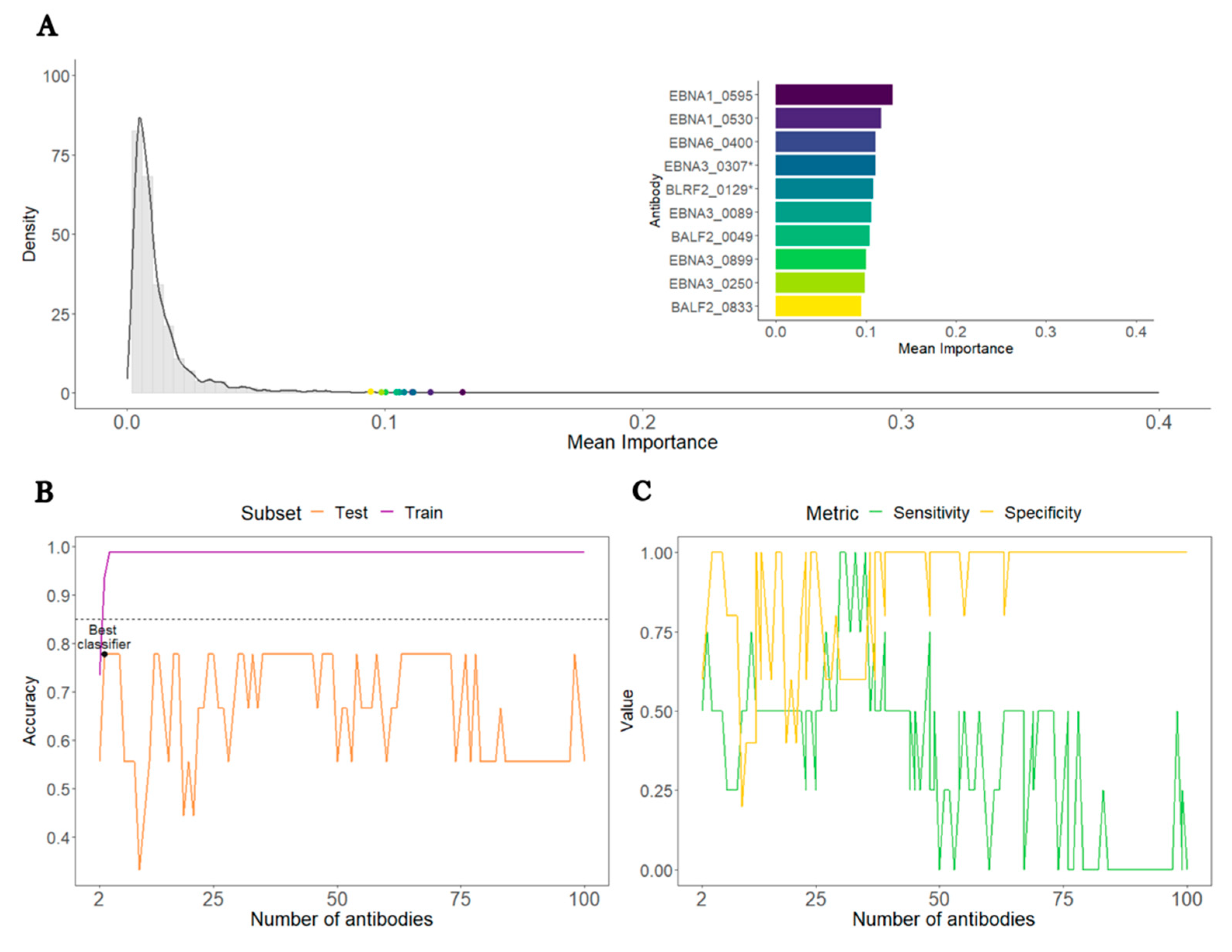 Preprints 91224 g002