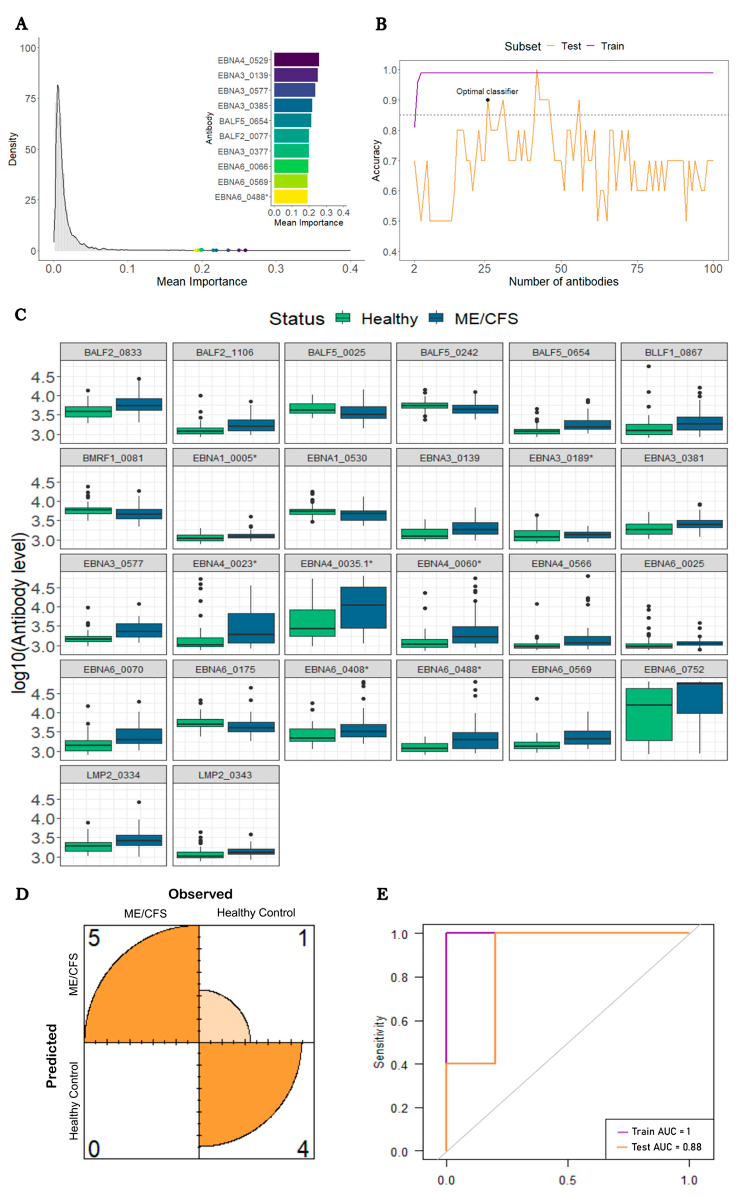 Preprints 91224 g003