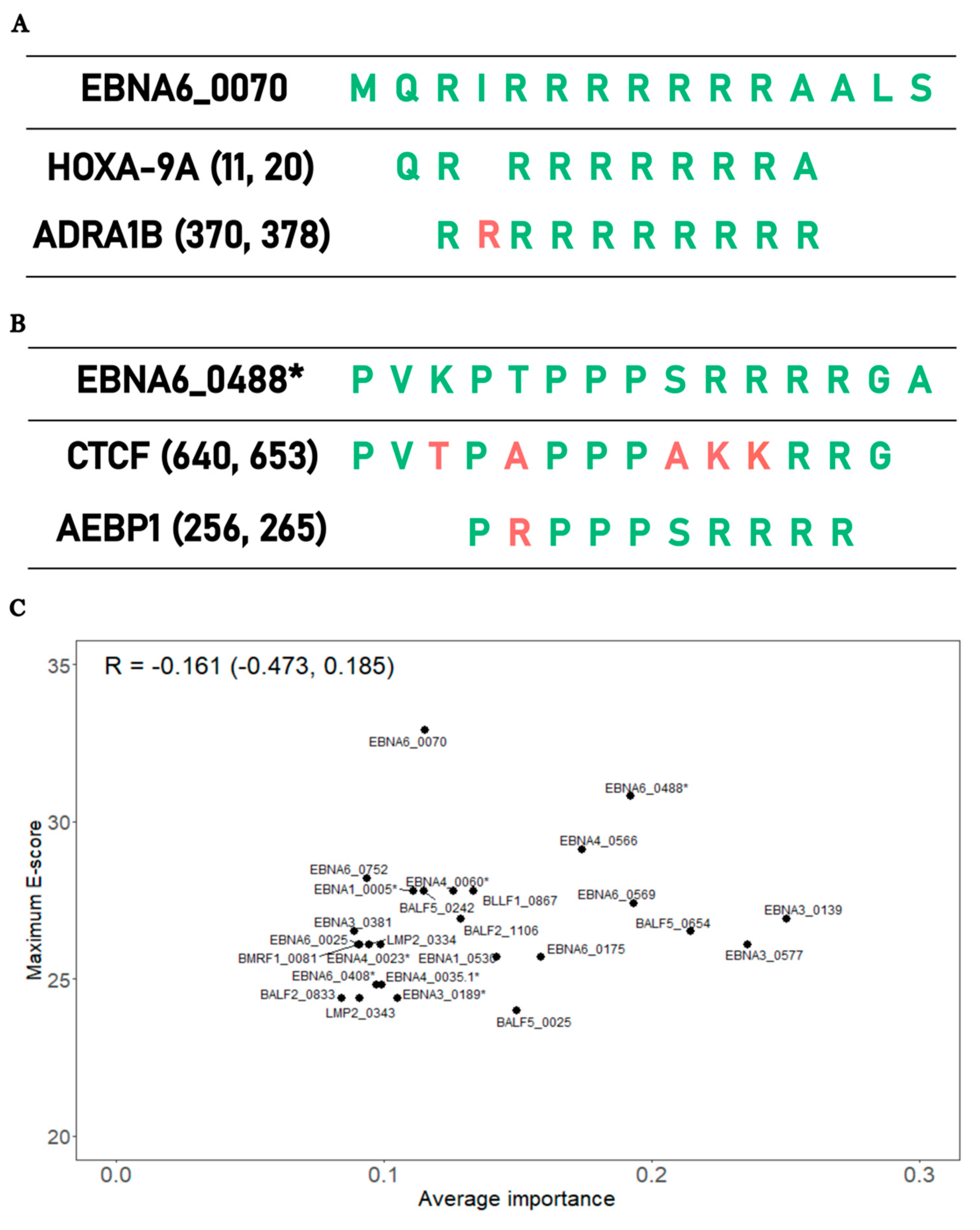 Preprints 91224 g004