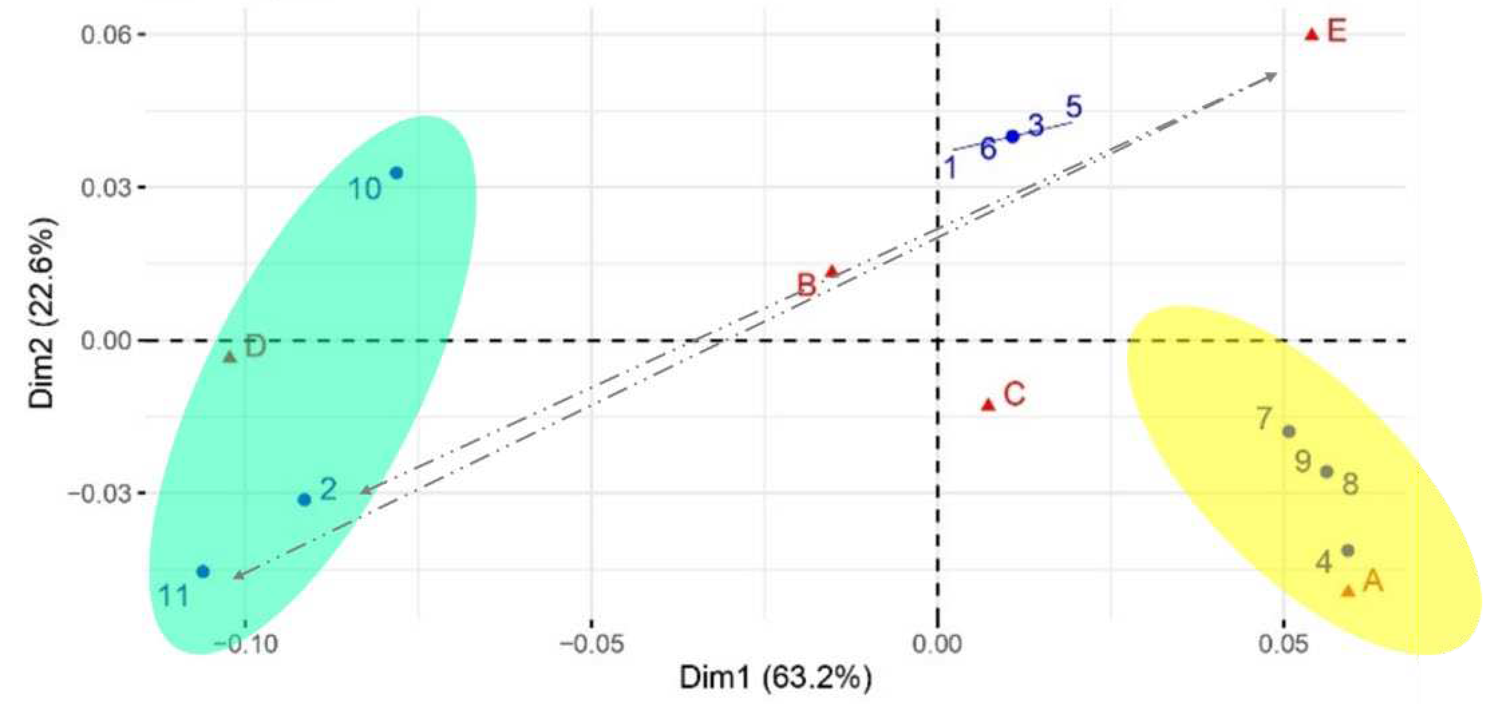 Preprints 73410 g003