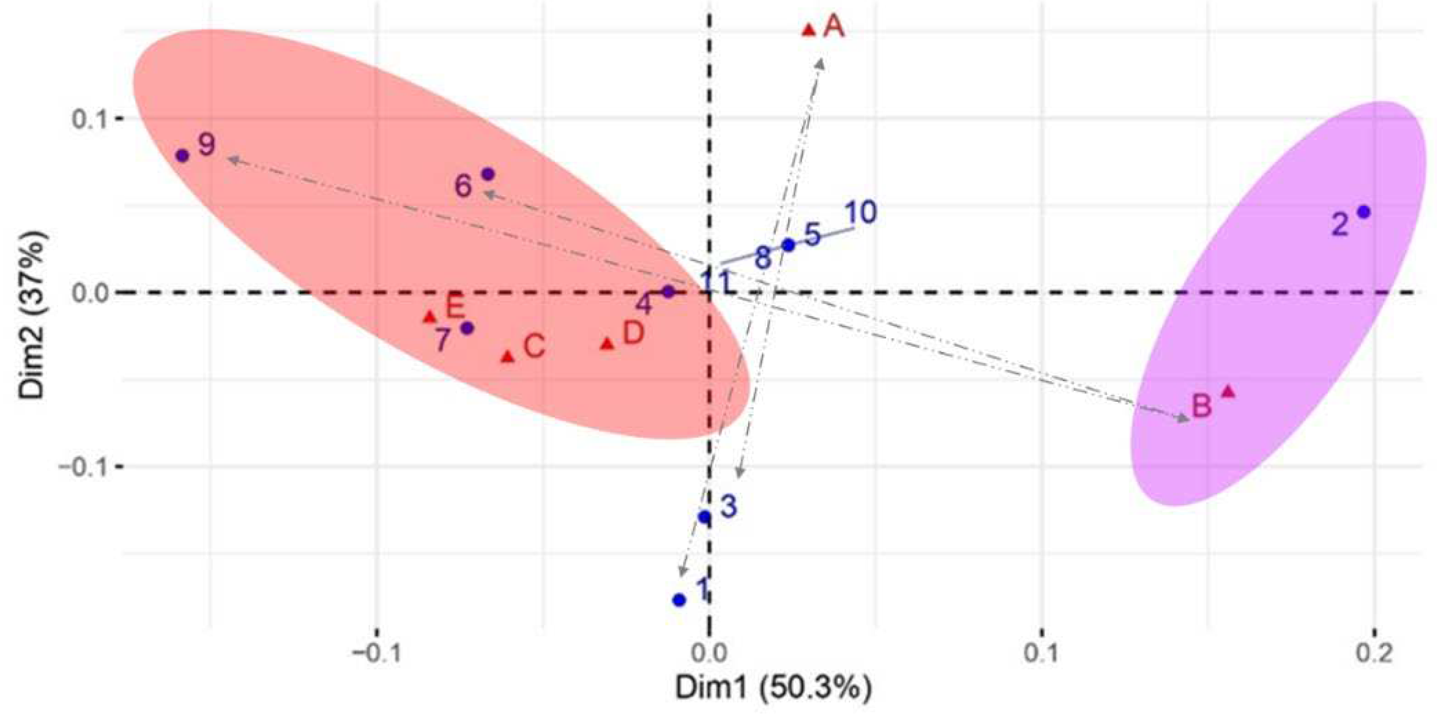 Preprints 73410 g004