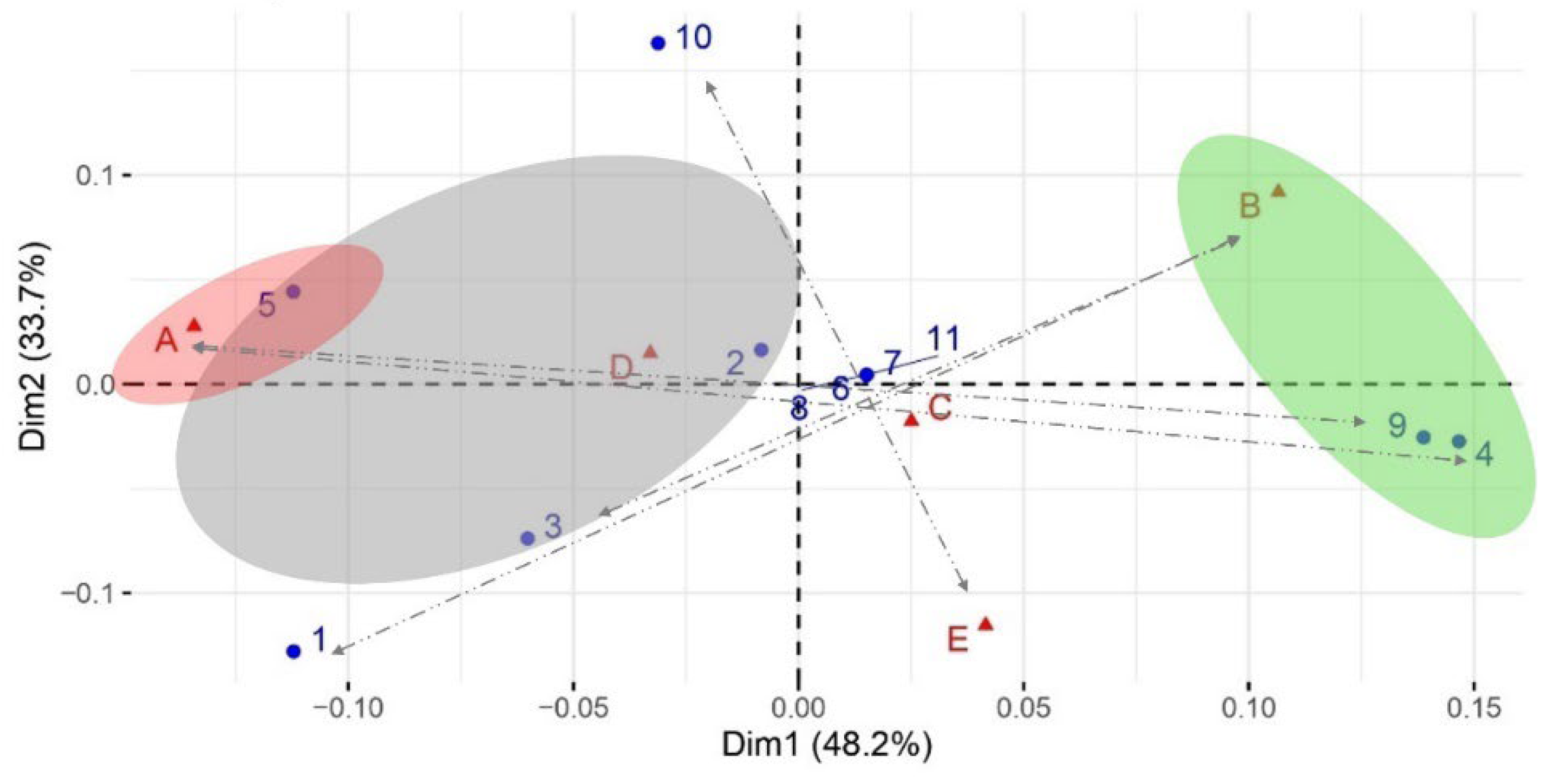 Preprints 73410 g005