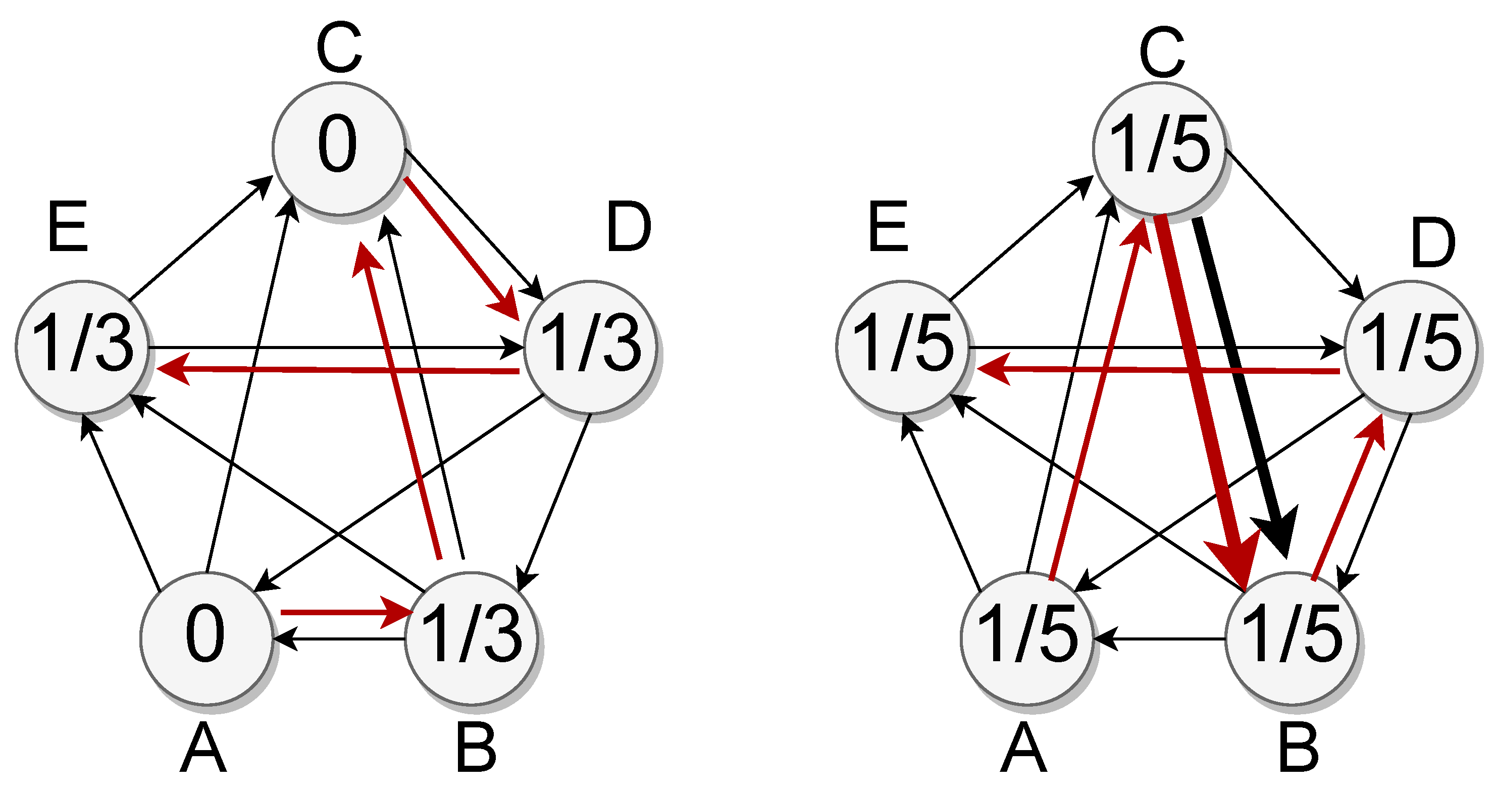 Preprints 84346 g002