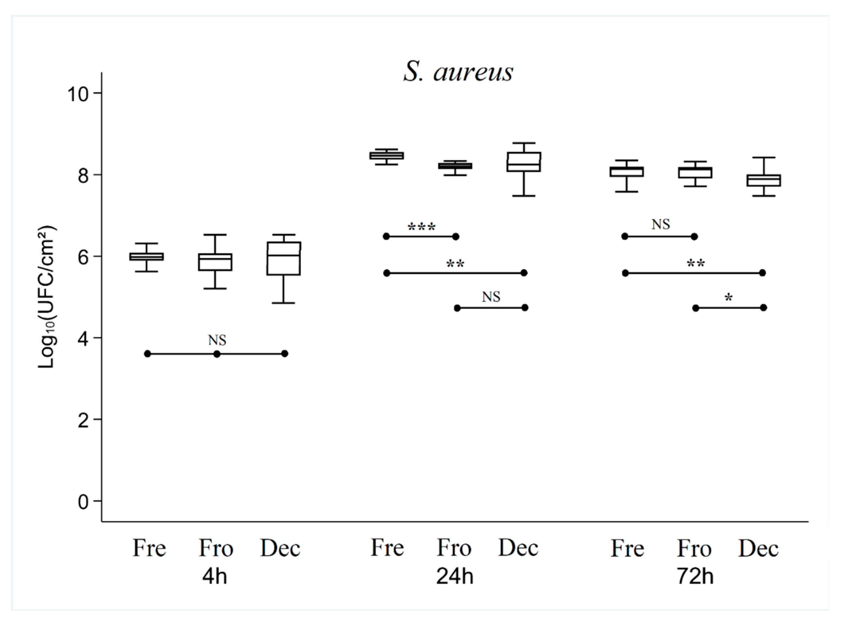 Preprints 78802 g003